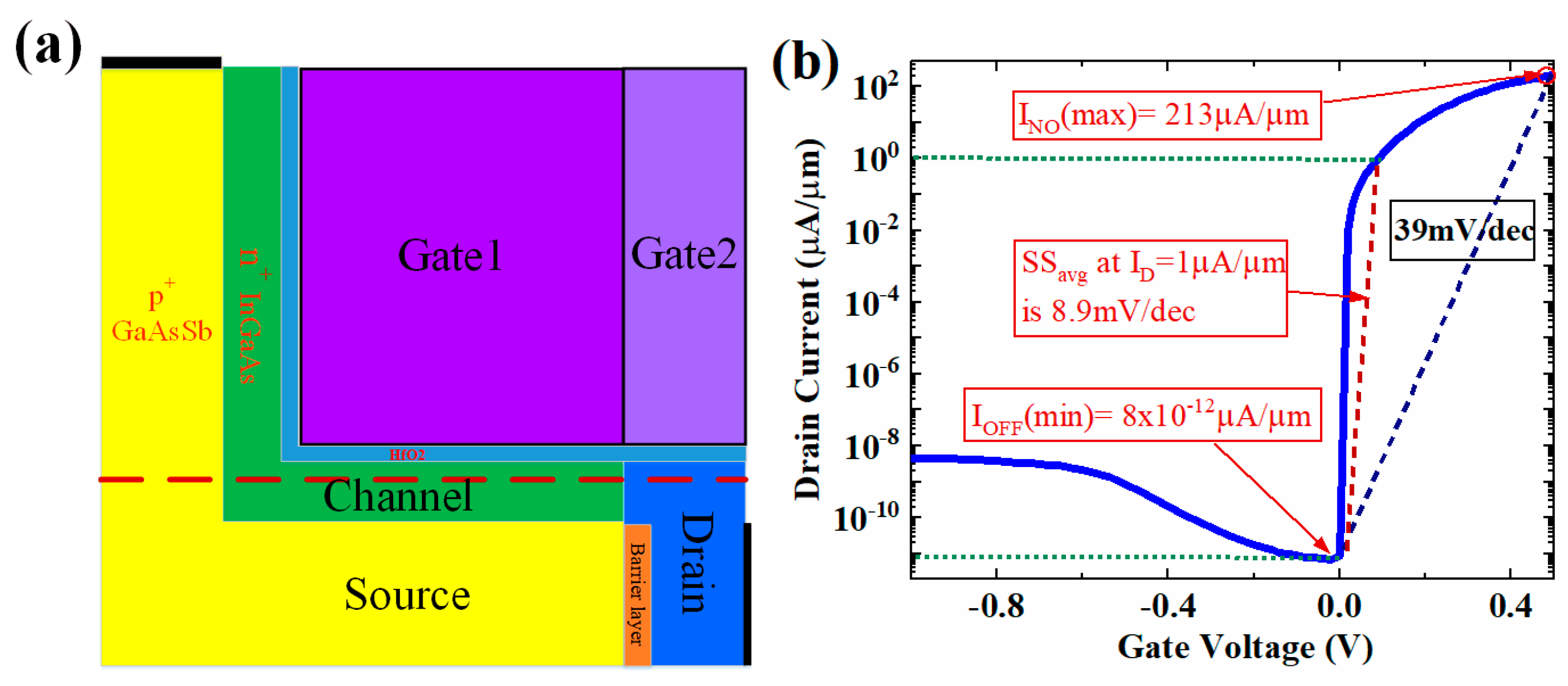 Micromachines 13 01474 g001