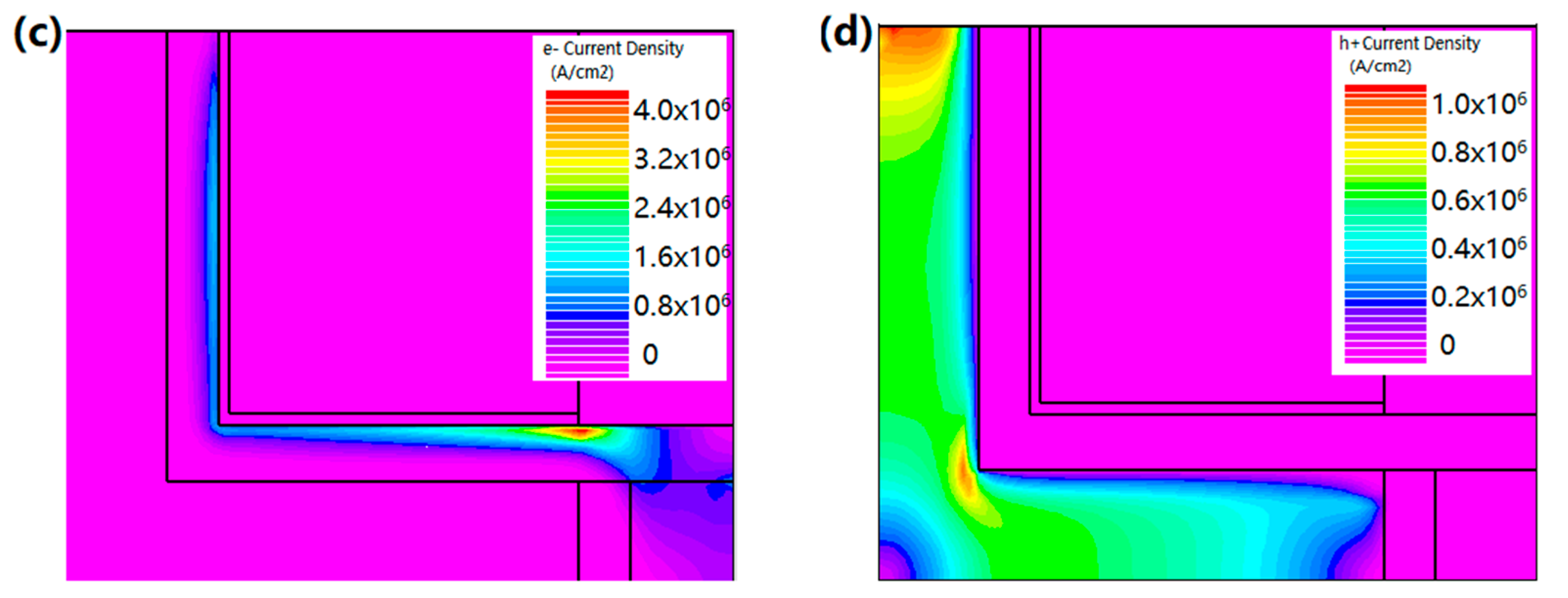 Micromachines 13 01474 g003b