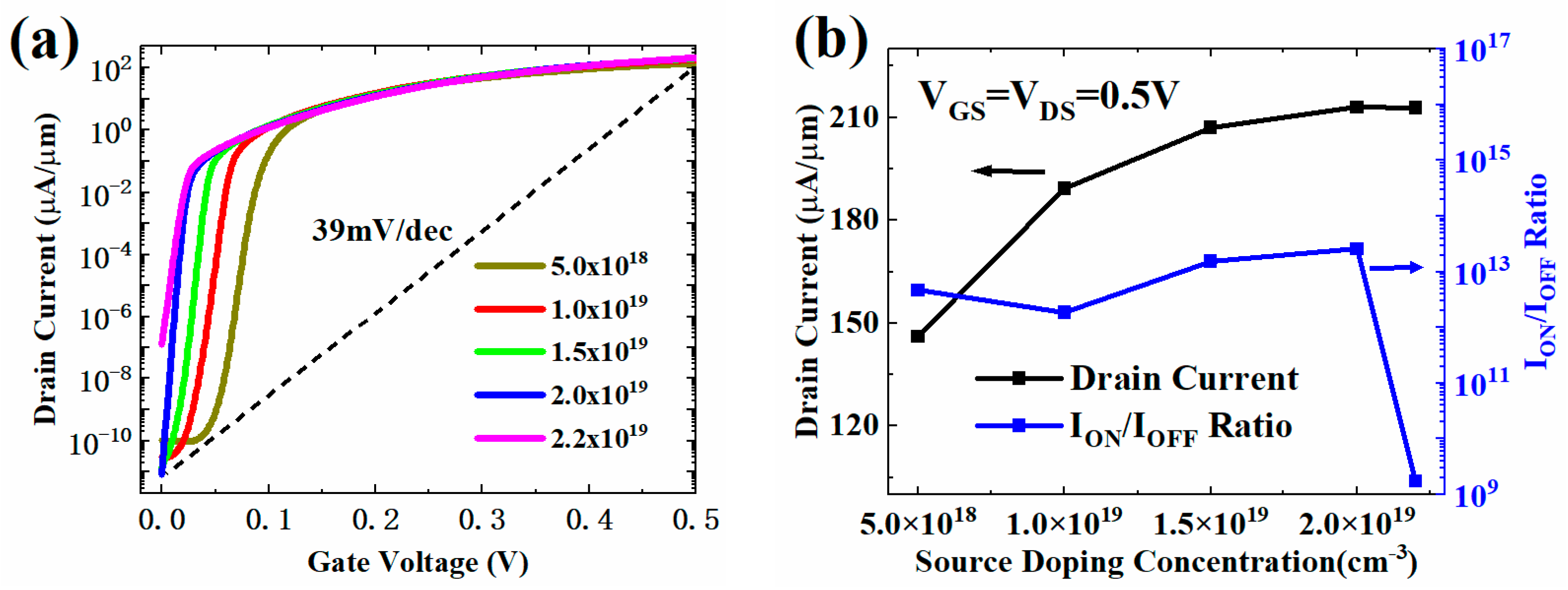 Micromachines 13 01474 g004