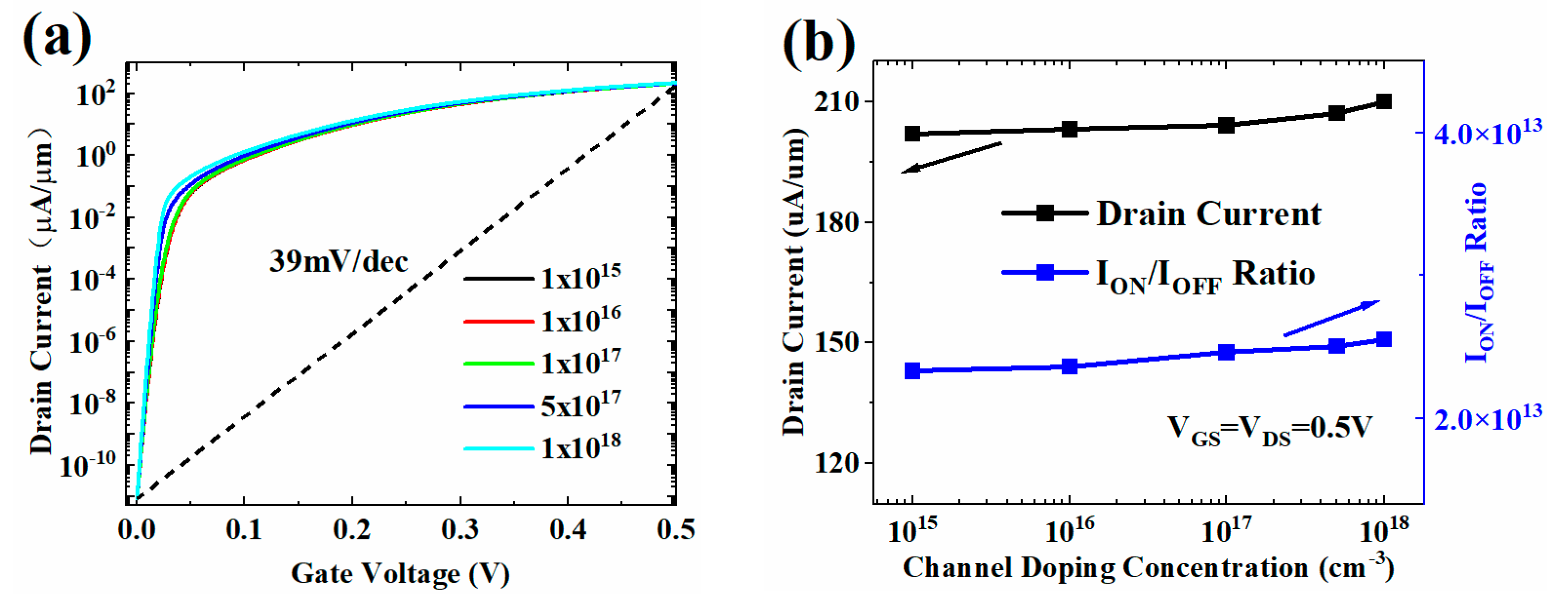 Micromachines 13 01474 g005