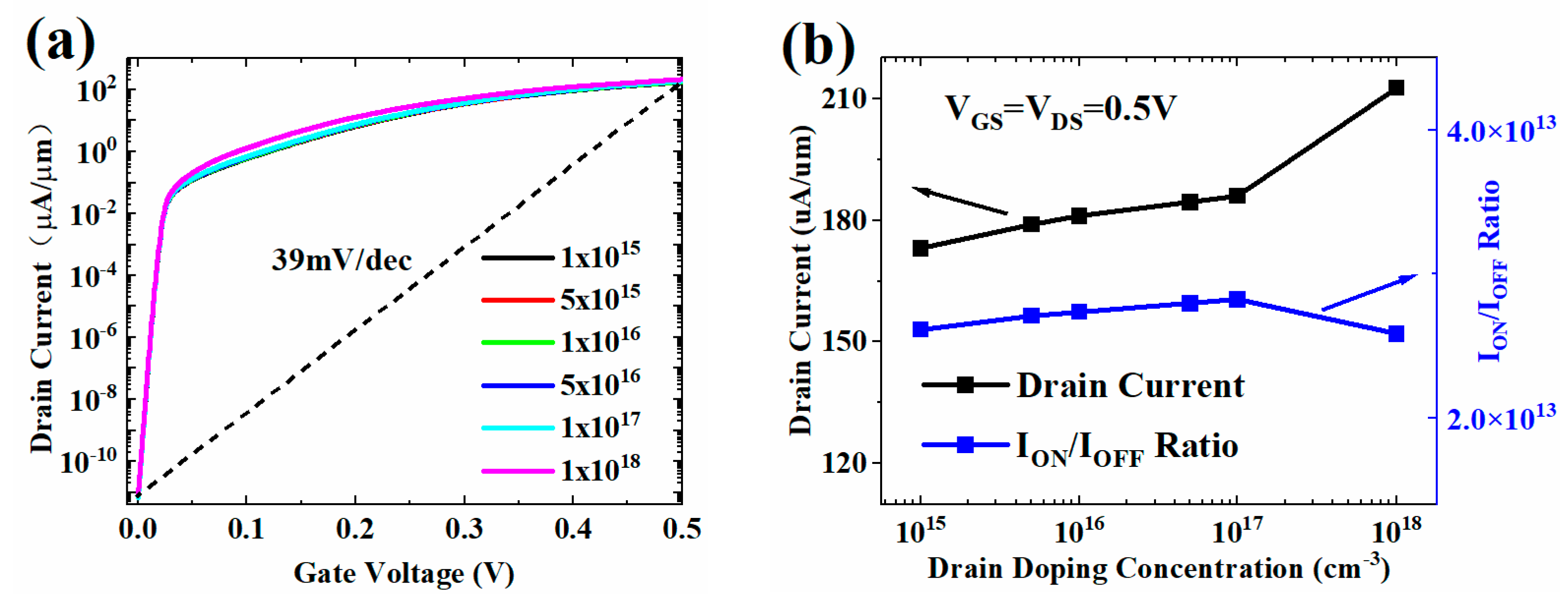 Micromachines 13 01474 g006