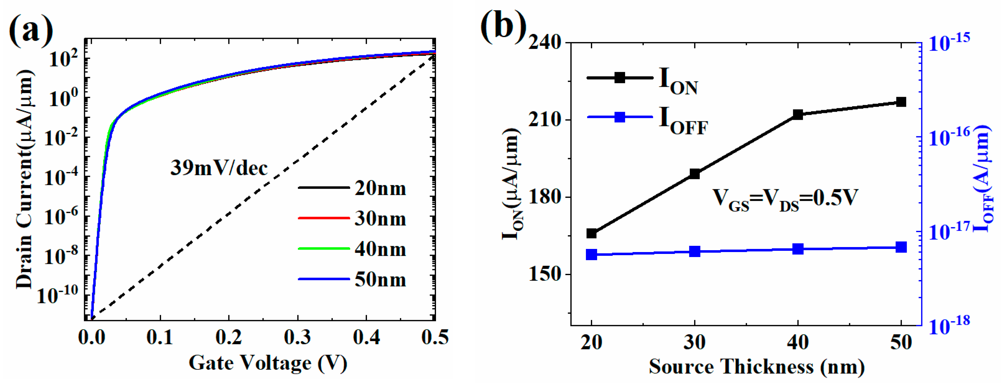 Micromachines 13 01474 g007
