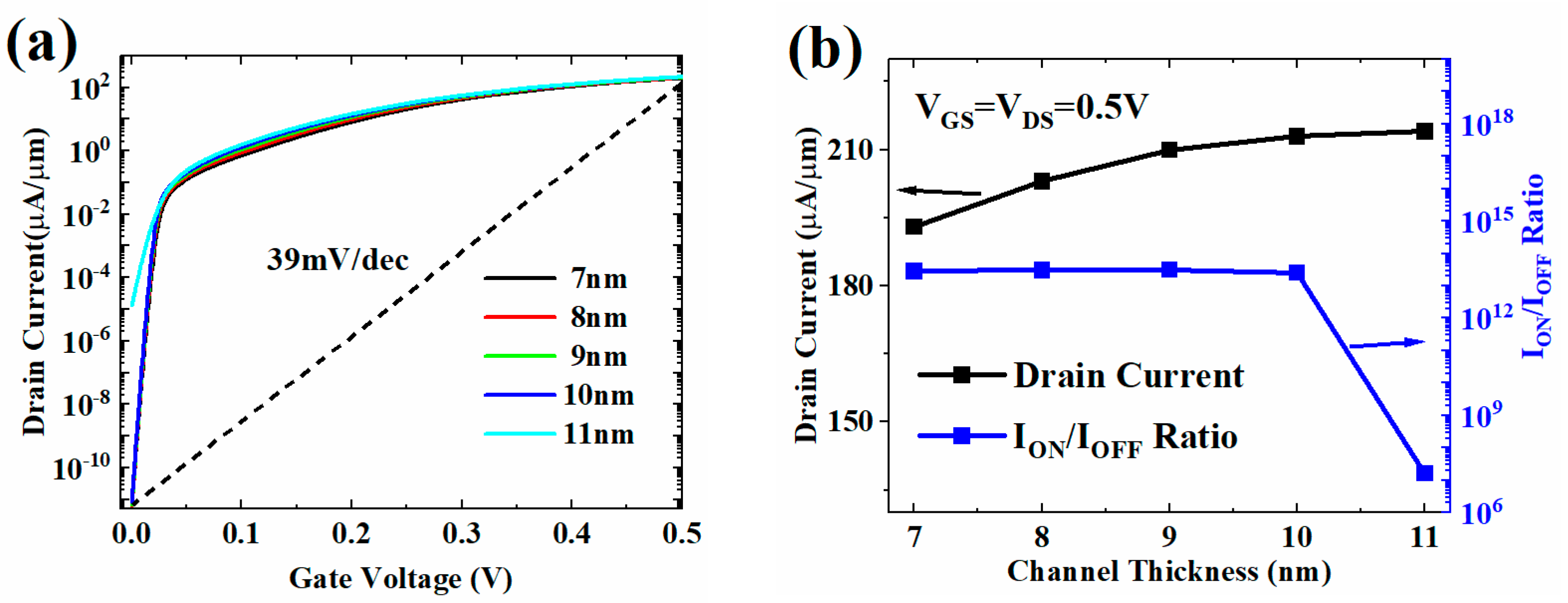 Micromachines 13 01474 g008