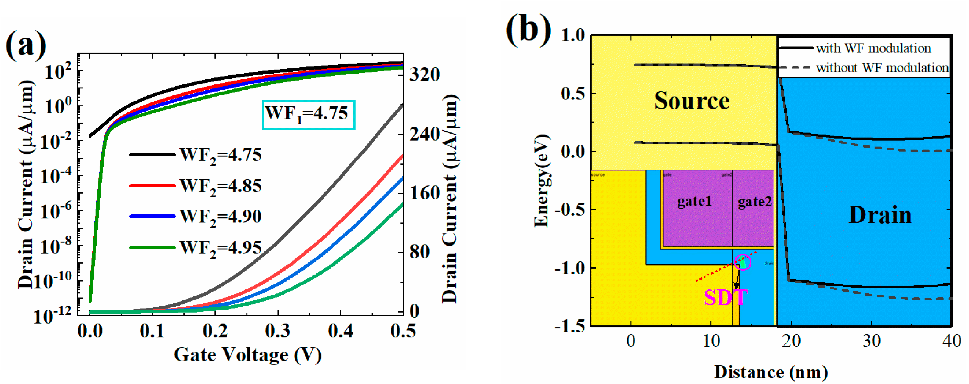 Micromachines 13 01474 g010