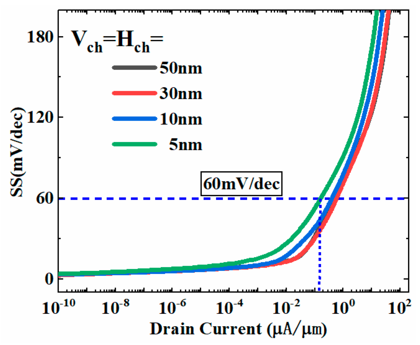 Micromachines 13 01474 g011