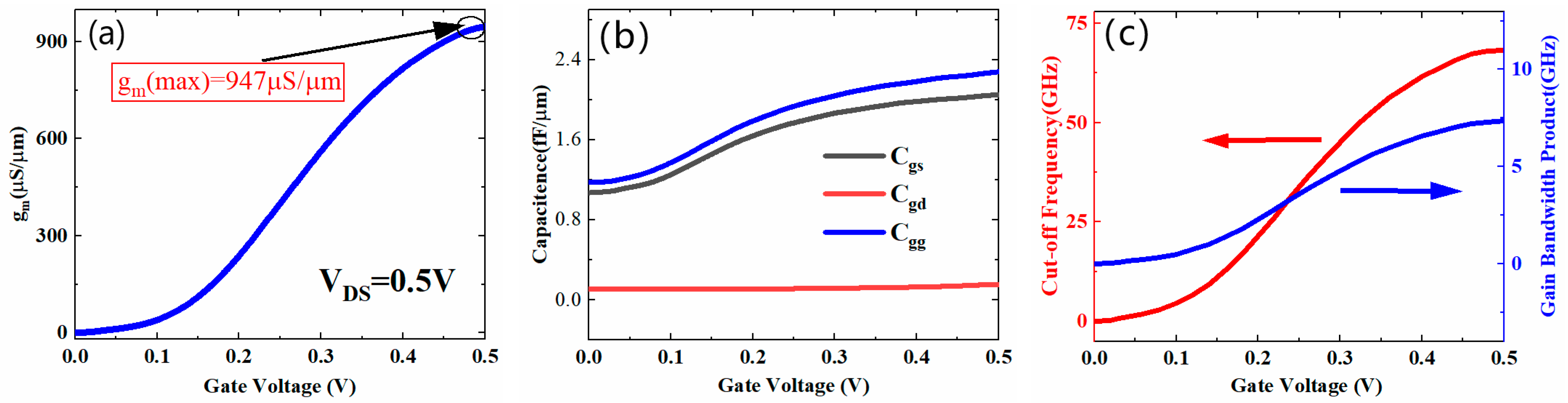 Micromachines 13 01474 g012