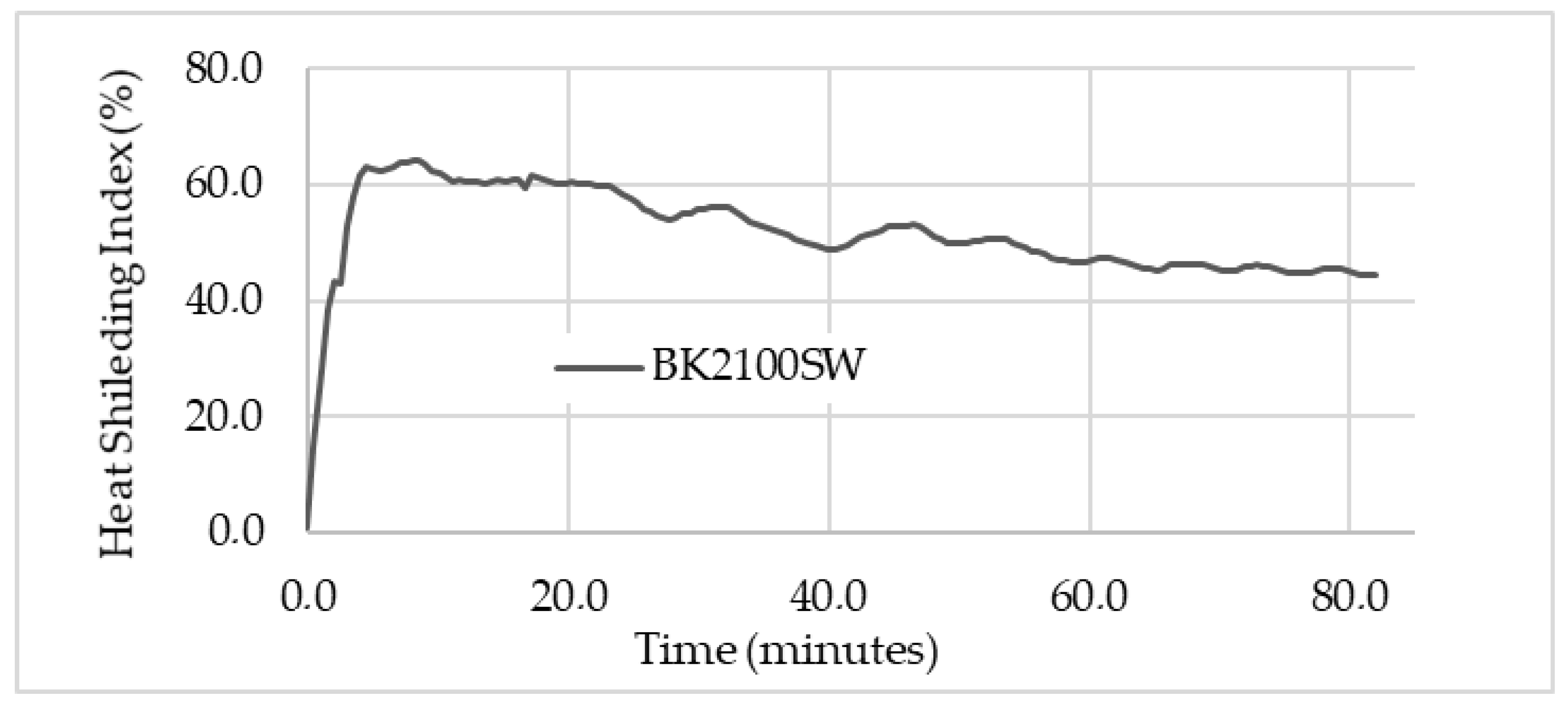 Micromachines 13 01475 g008