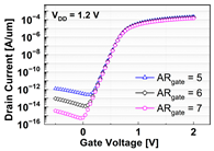 Micromachines 13 01476 i001