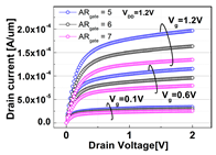 Micromachines 13 01476 i002