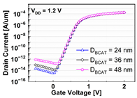 Micromachines 13 01476 i003