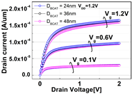 Micromachines 13 01476 i004