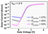 Micromachines 13 01476 i005
