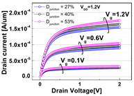 Micromachines 13 01476 i006