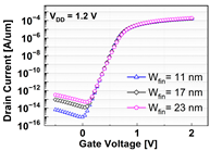 Micromachines 13 01476 i007