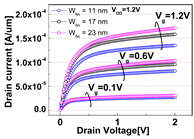 Micromachines 13 01476 i008