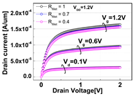 Micromachines 13 01476 i010