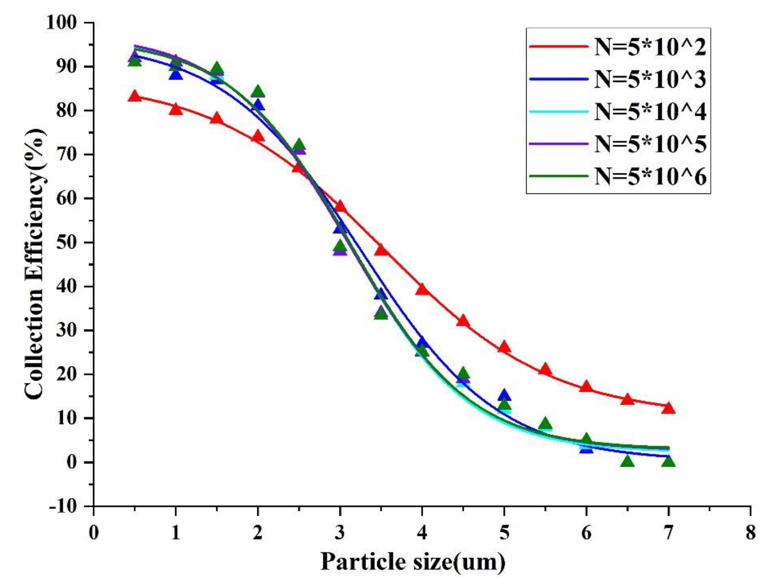 Micromachines 13 01477 g002