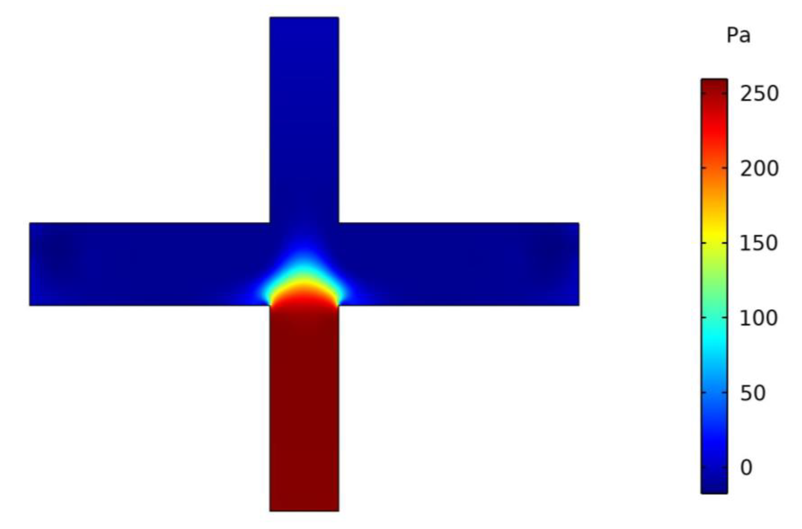 Micromachines 13 01477 g005