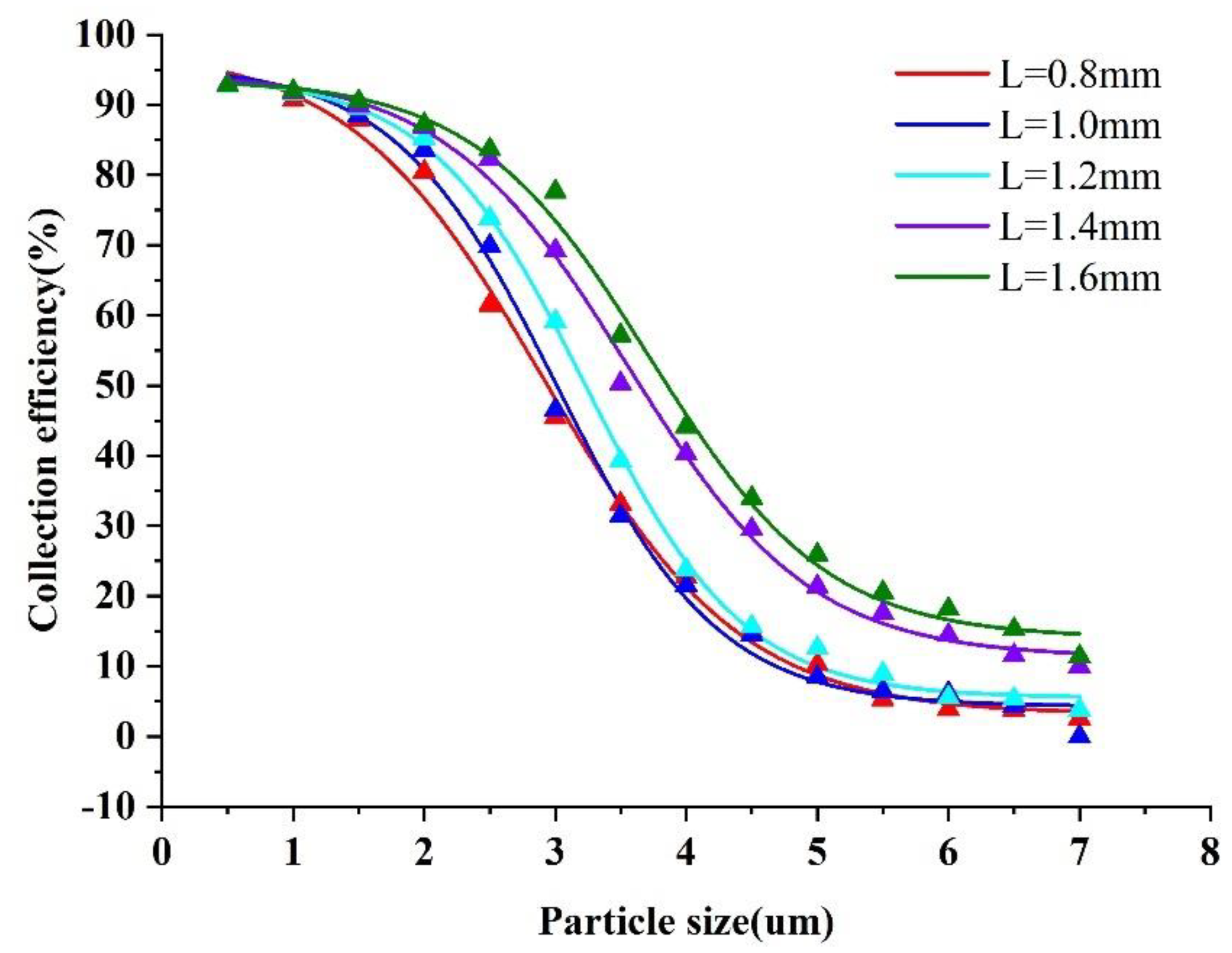 Micromachines 13 01477 g007