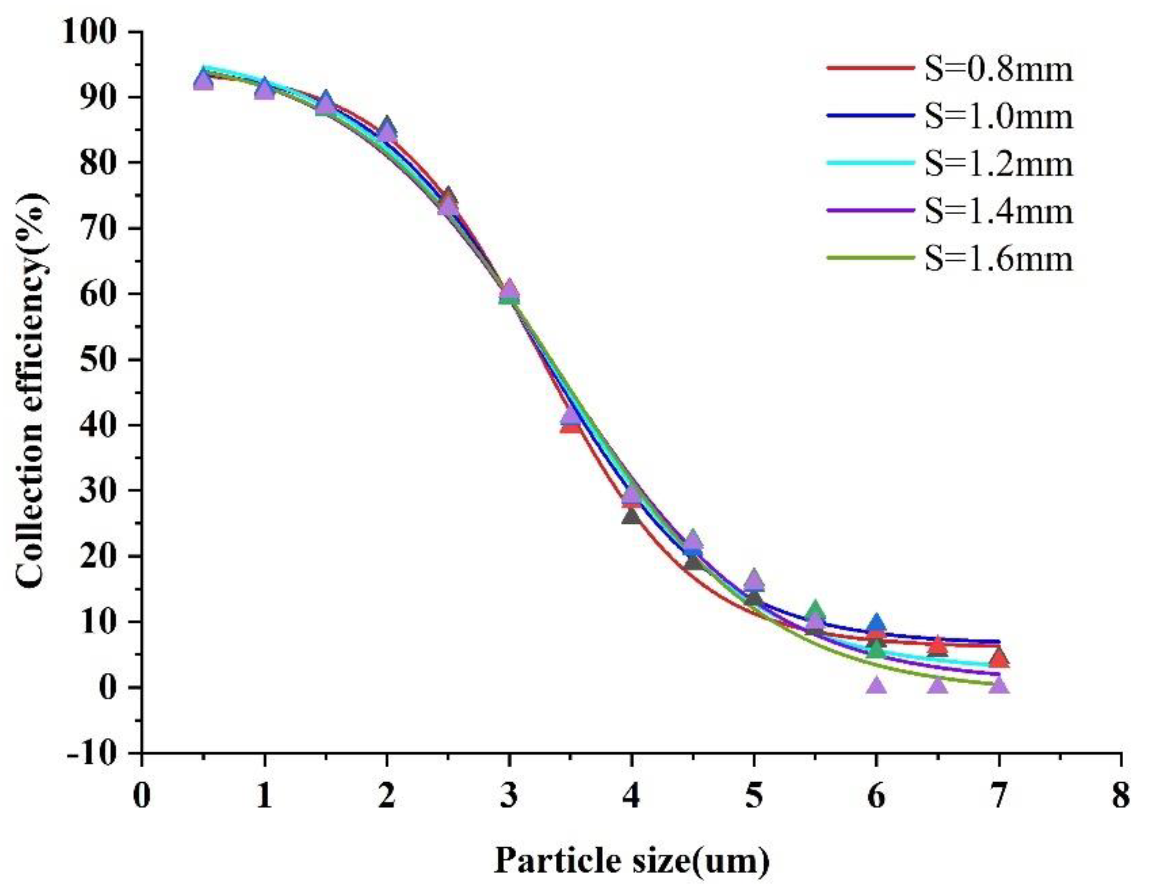 Micromachines 13 01477 g008
