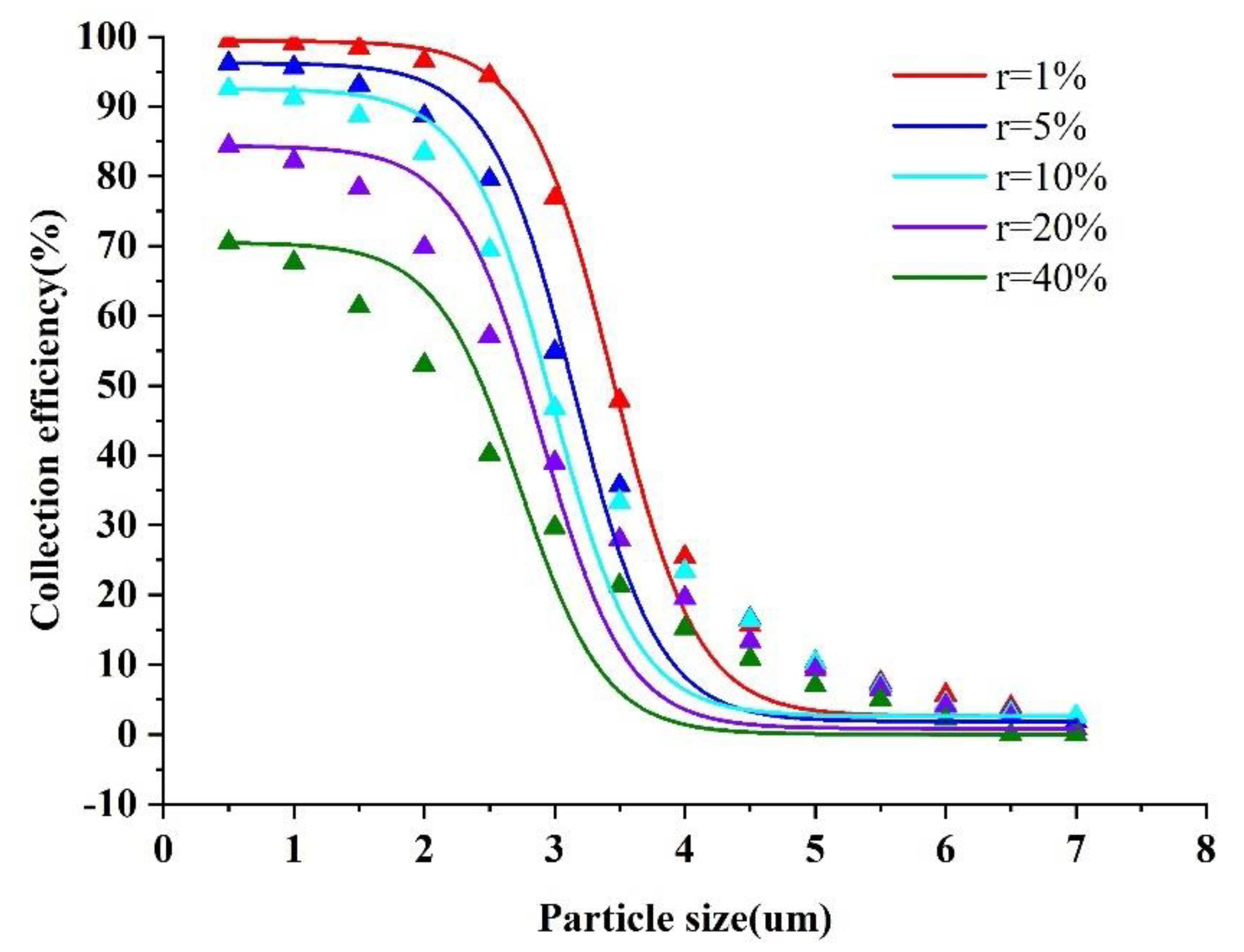Micromachines 13 01477 g011