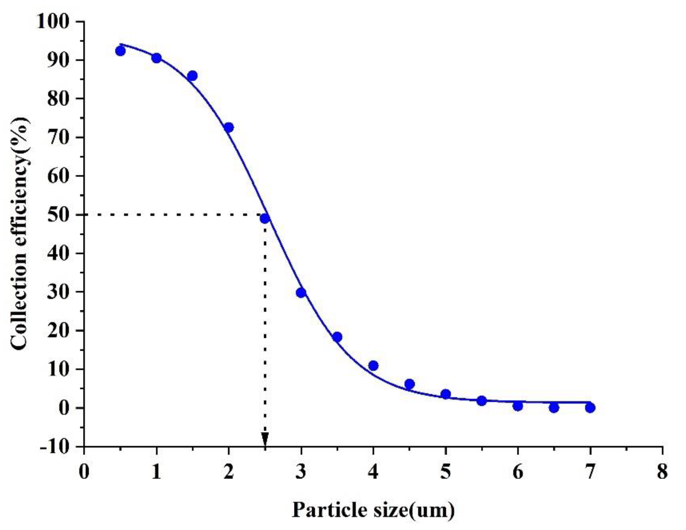 Micromachines 13 01477 g013
