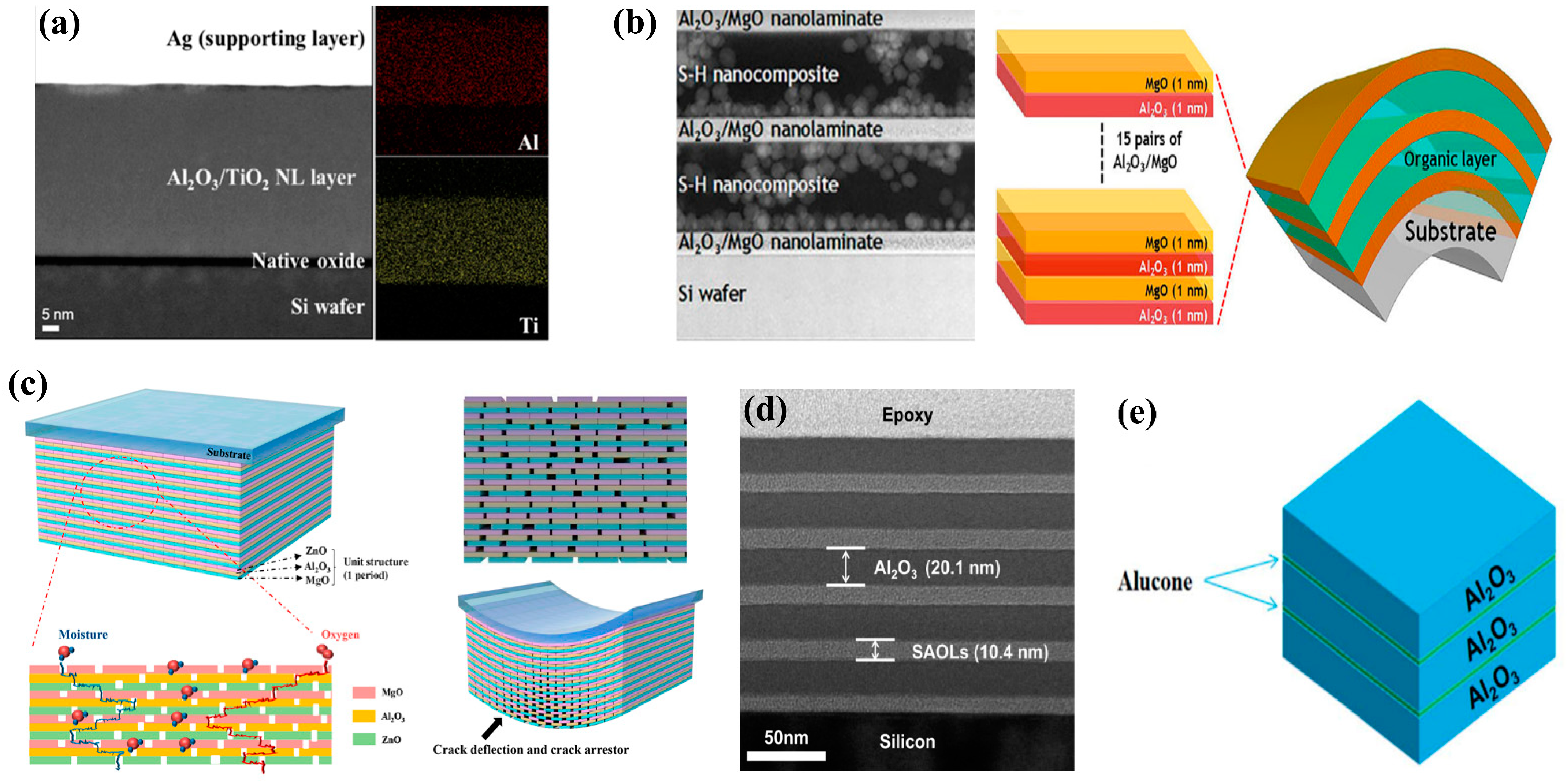 Micromachines 13 01478 g002