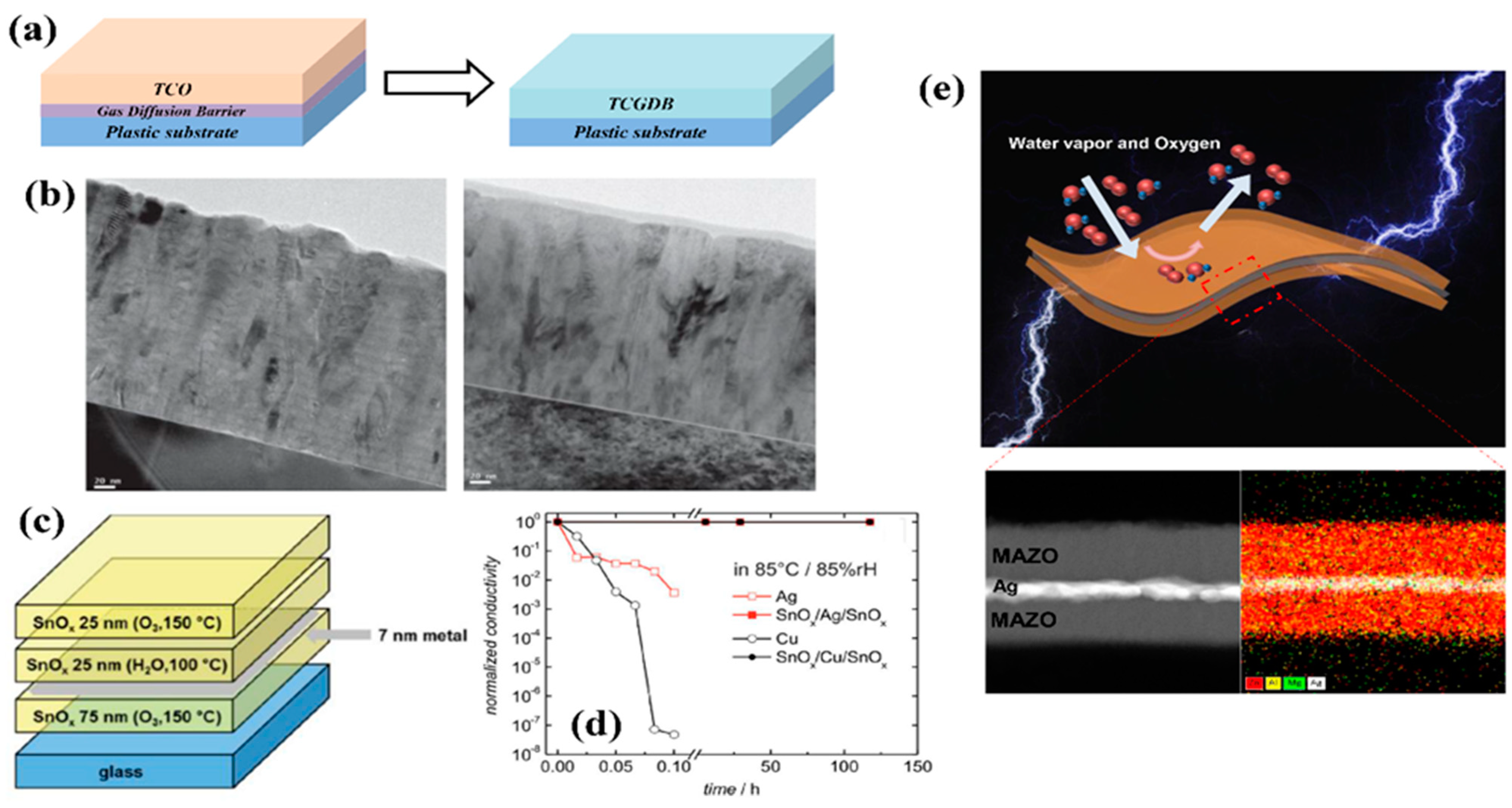 Micromachines 13 01478 g004