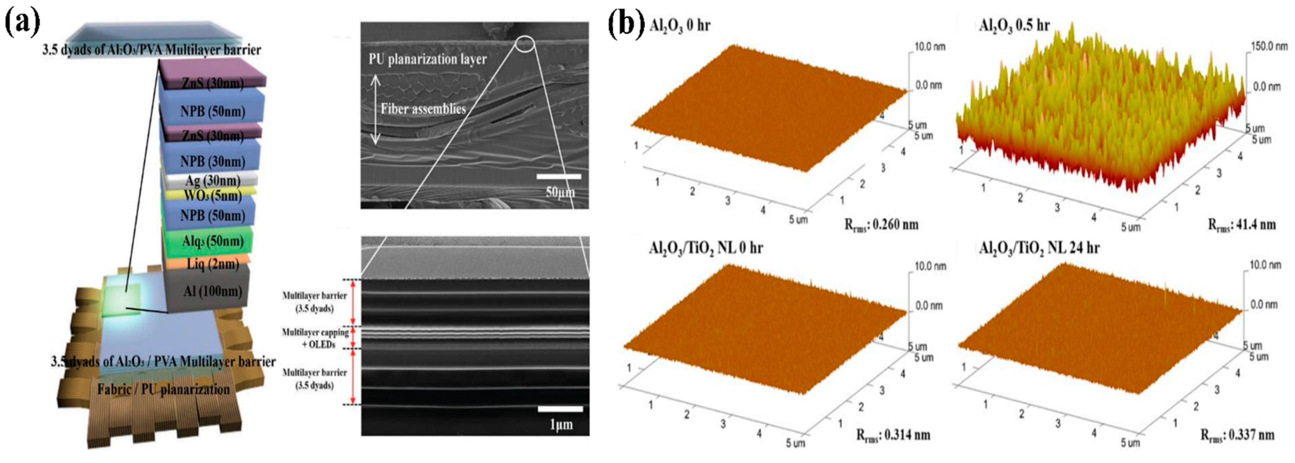 Micromachines 13 01478 g006