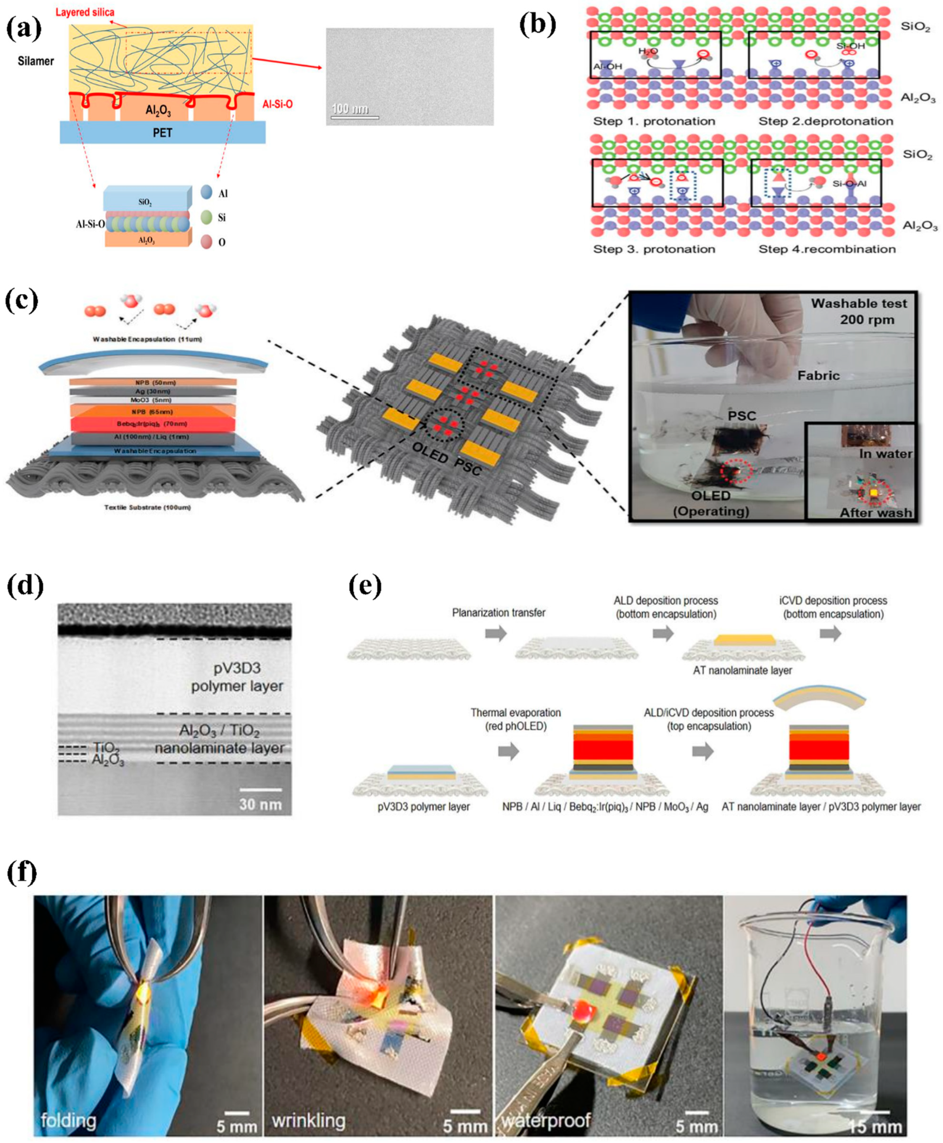 Micromachines 13 01478 g007