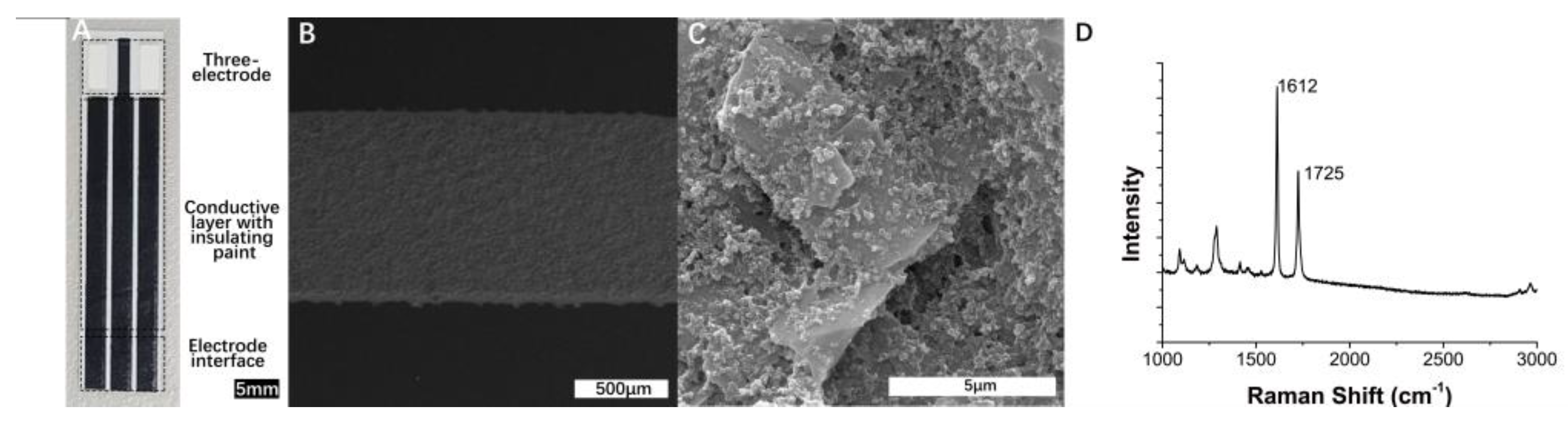 Micromachines 13 01479 g002