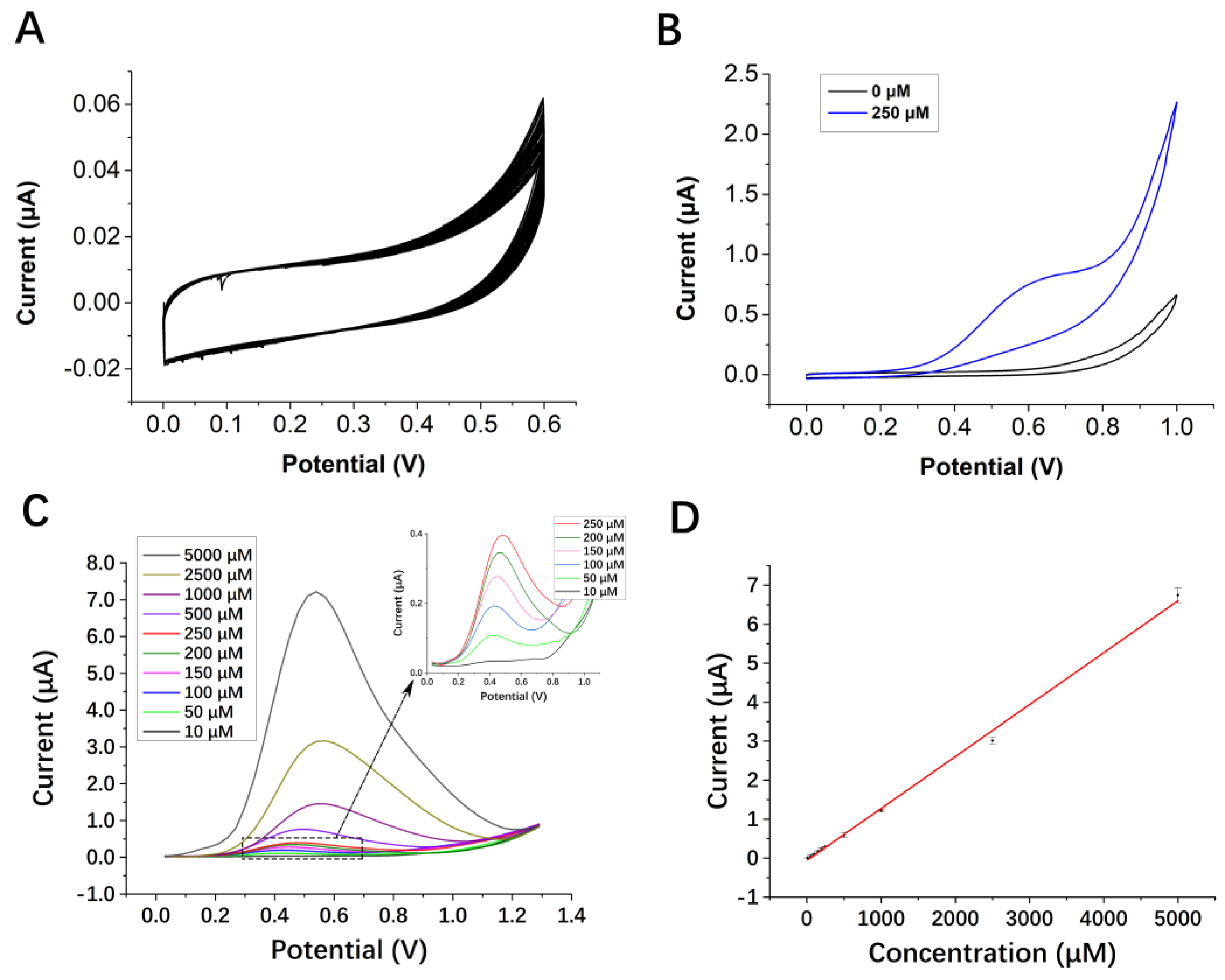 Micromachines 13 01479 g004