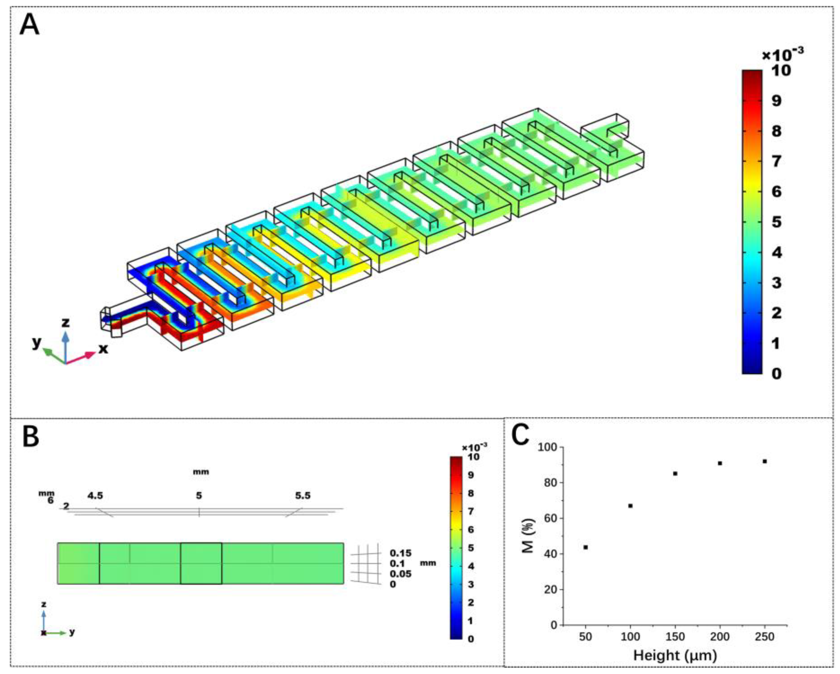 Micromachines 13 01479 g006