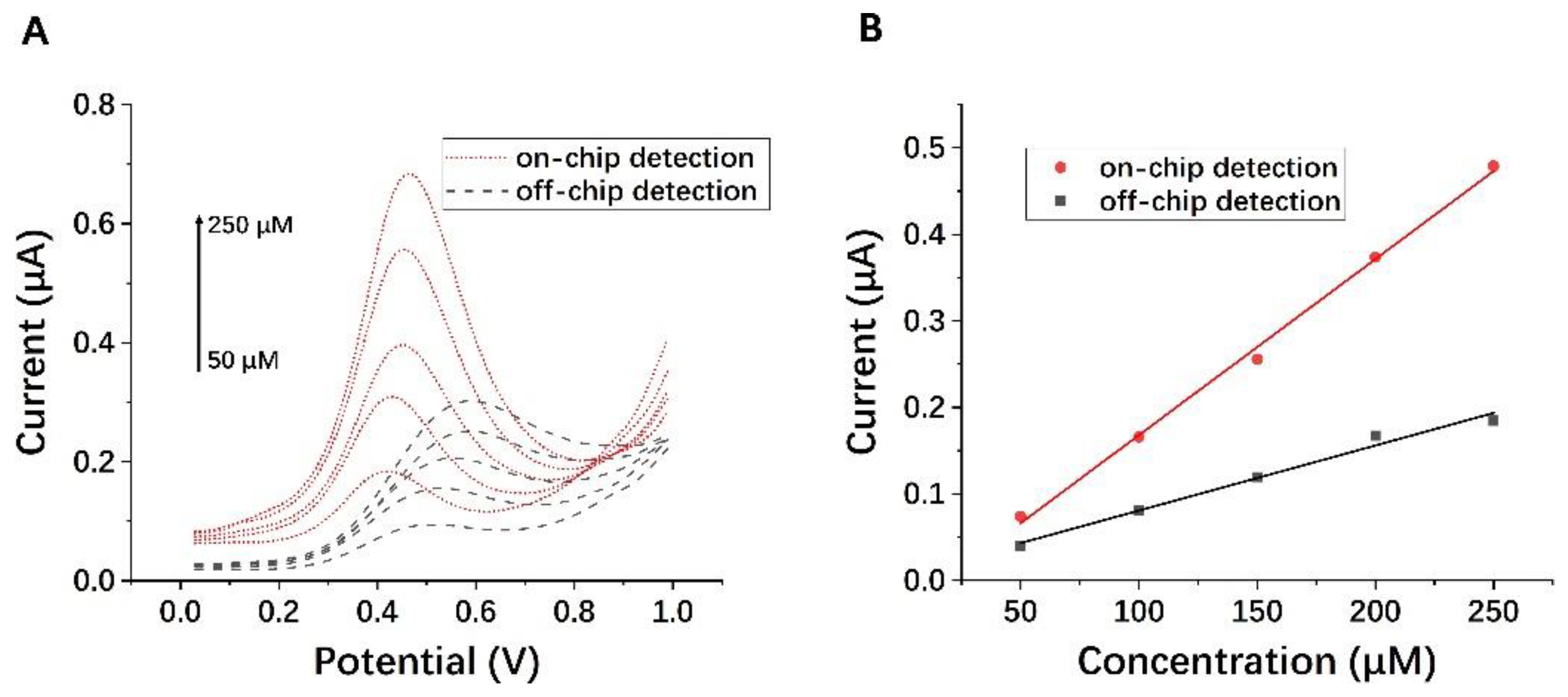 Micromachines 13 01479 g007