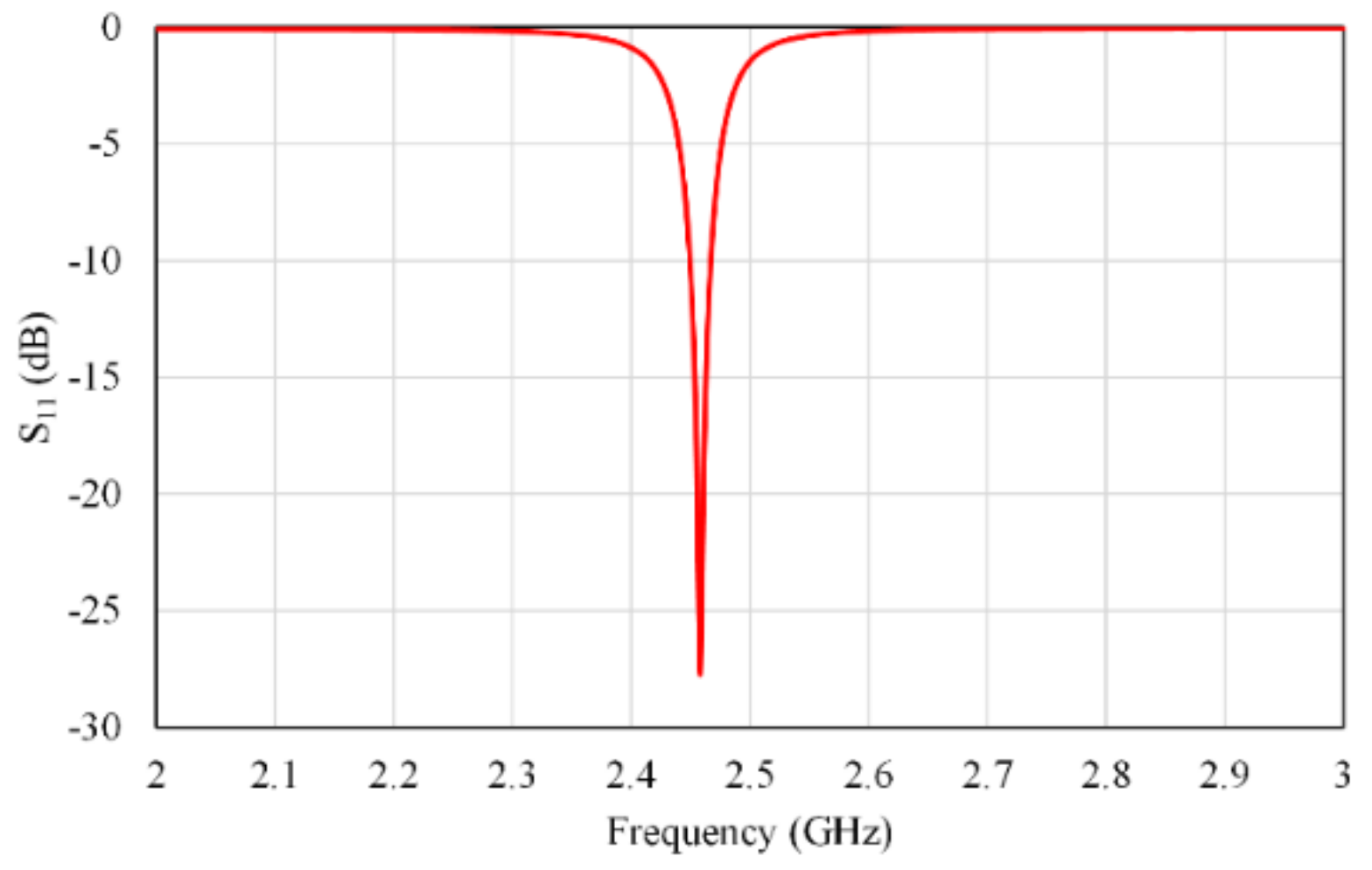 Micromachines 13 01481 g002