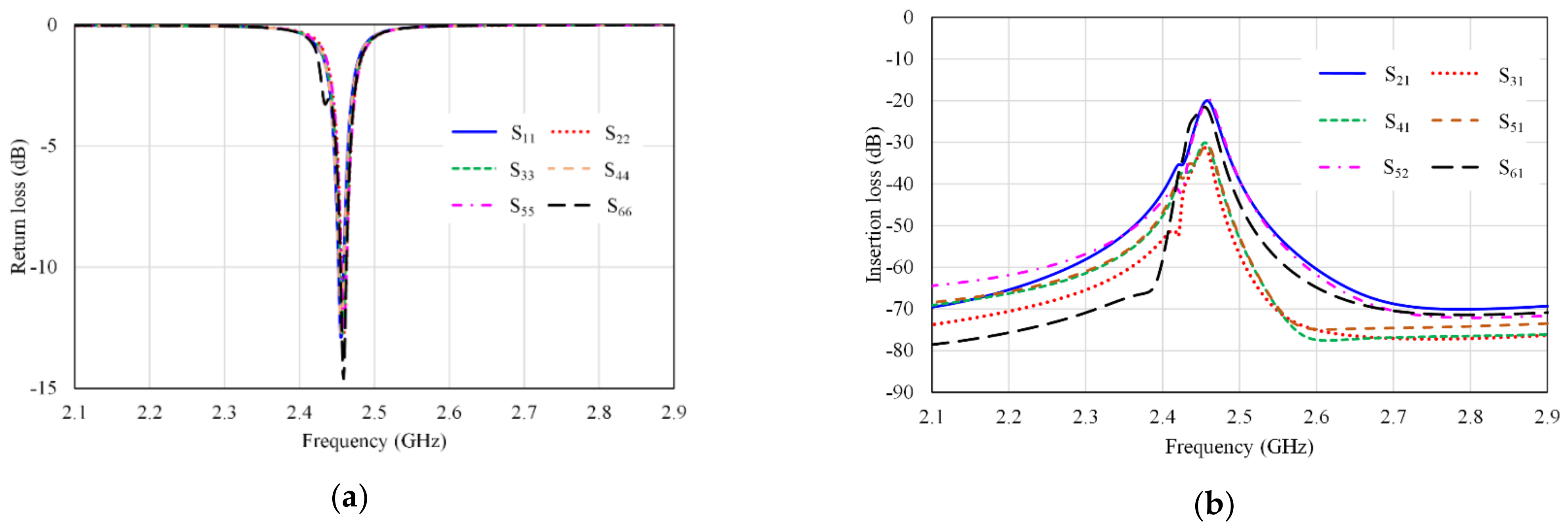 Micromachines 13 01481 g007