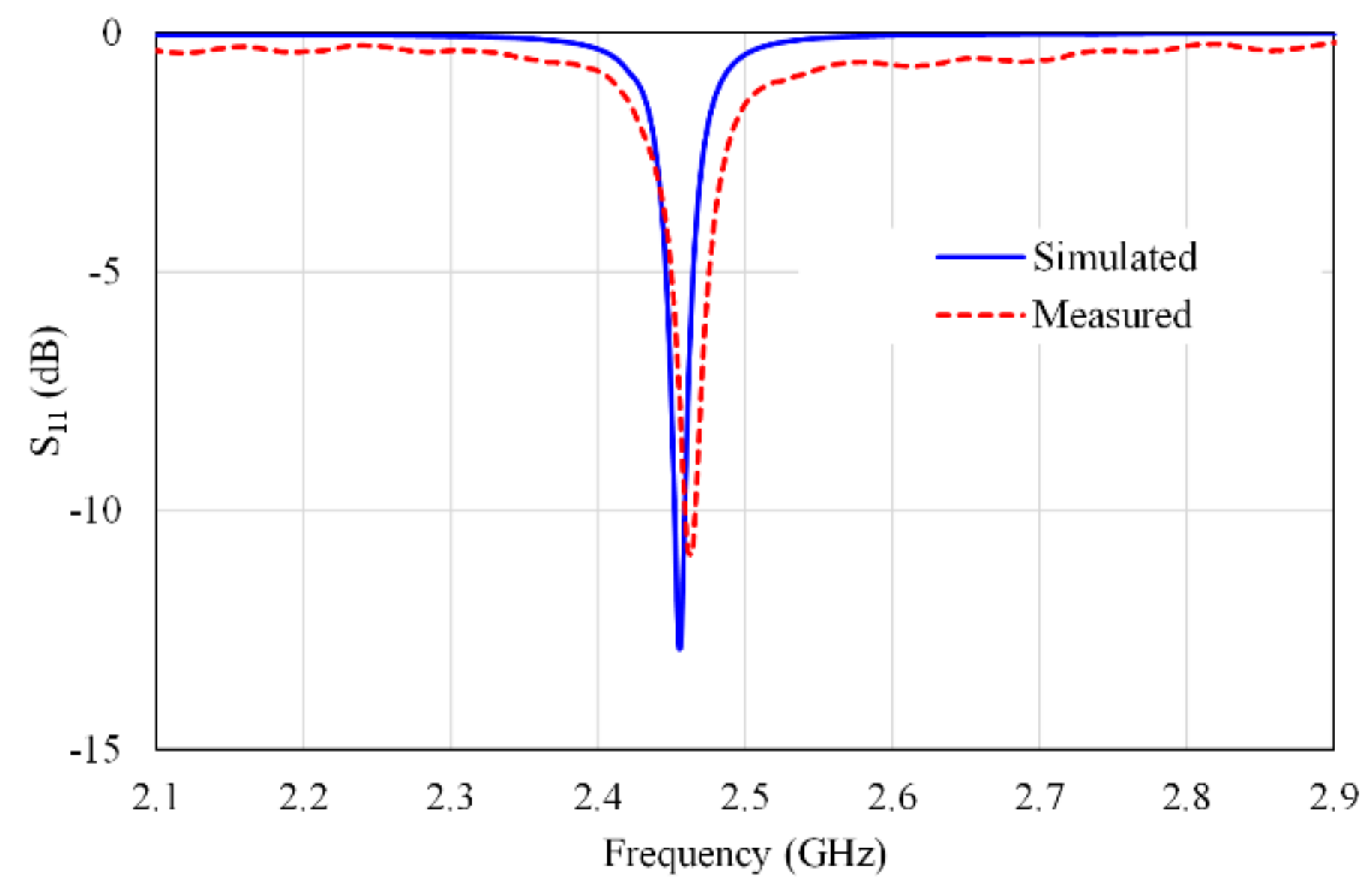 Micromachines 13 01481 g008