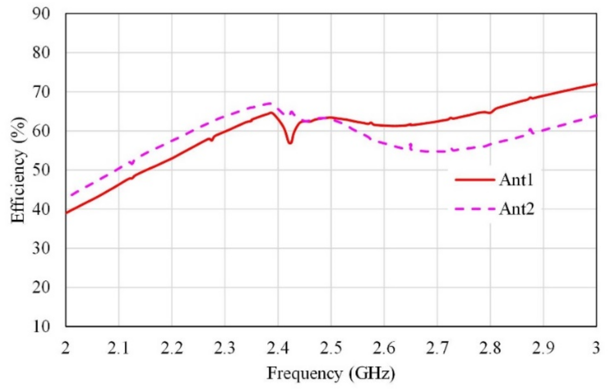 Micromachines 13 01481 g009