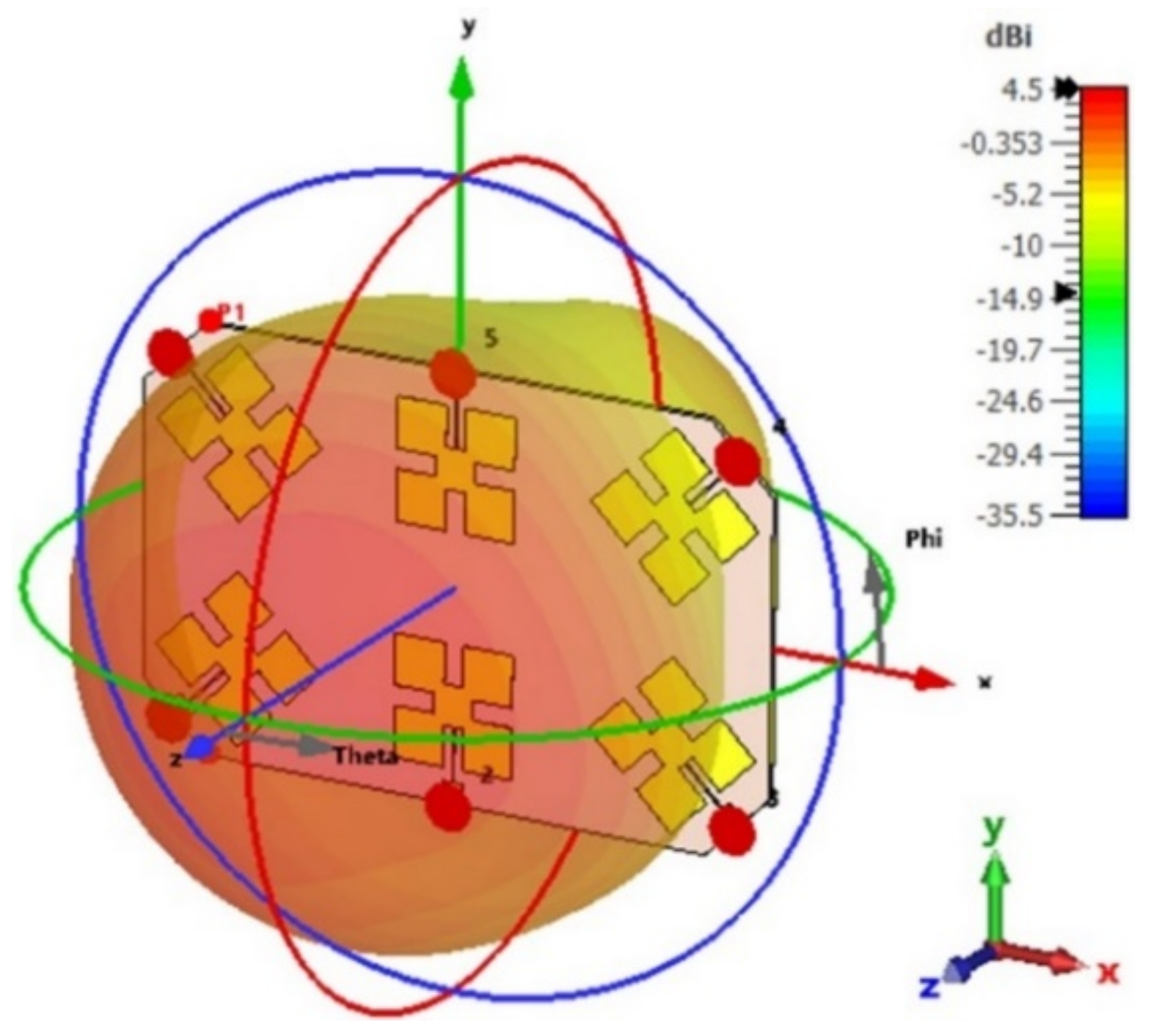 Micromachines 13 01481 g011
