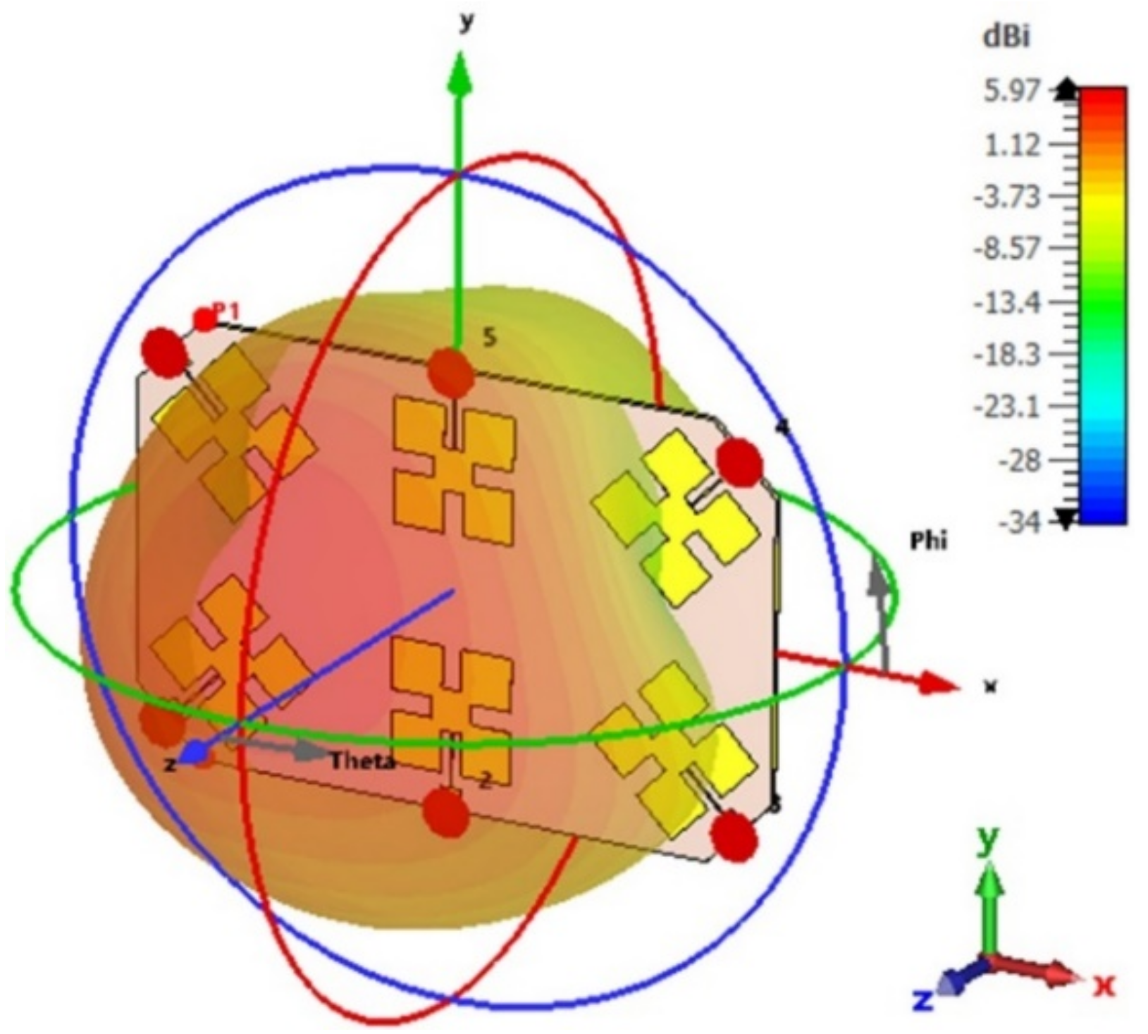 Micromachines 13 01481 g012