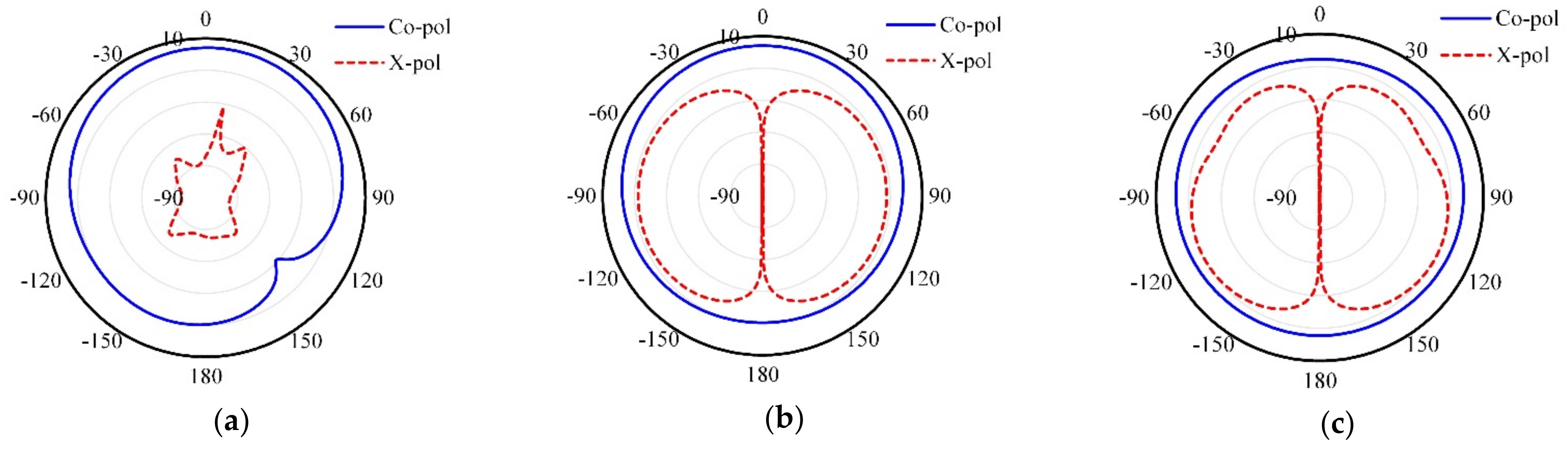 Micromachines 13 01481 g013