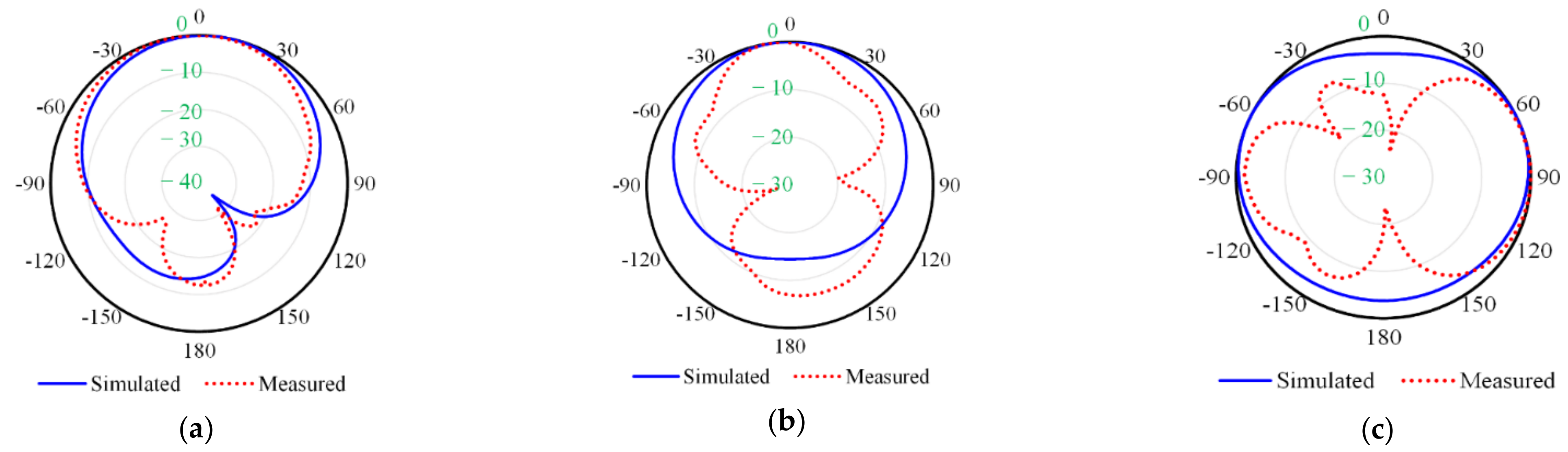 Micromachines 13 01481 g014