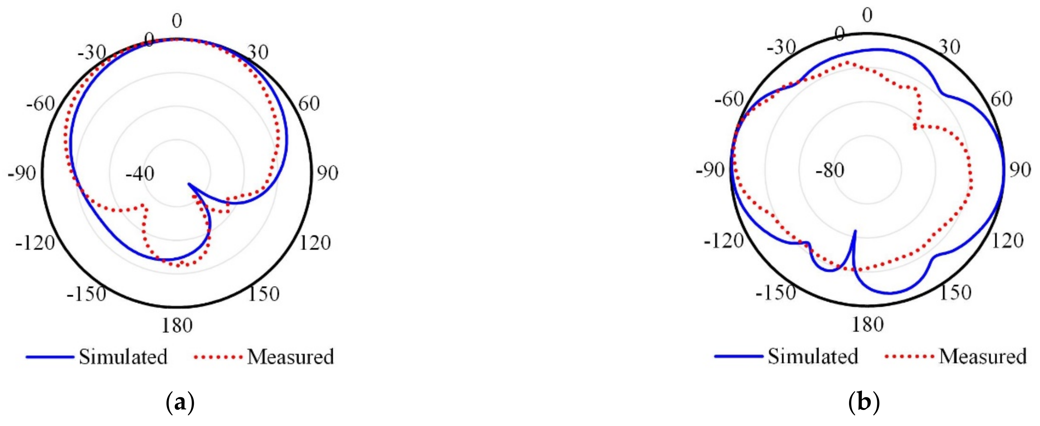Micromachines 13 01481 g015