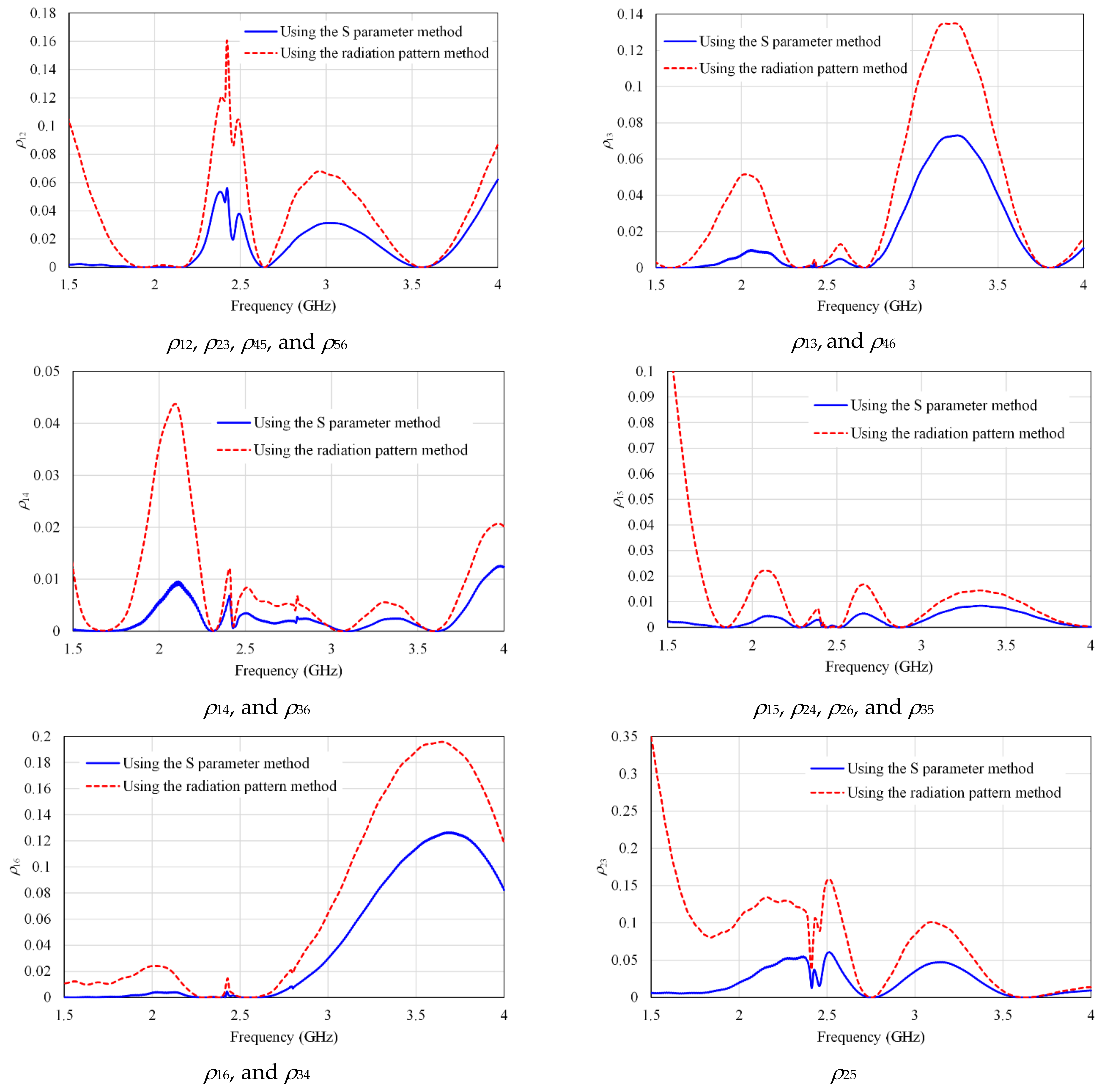 Micromachines 13 01481 g016