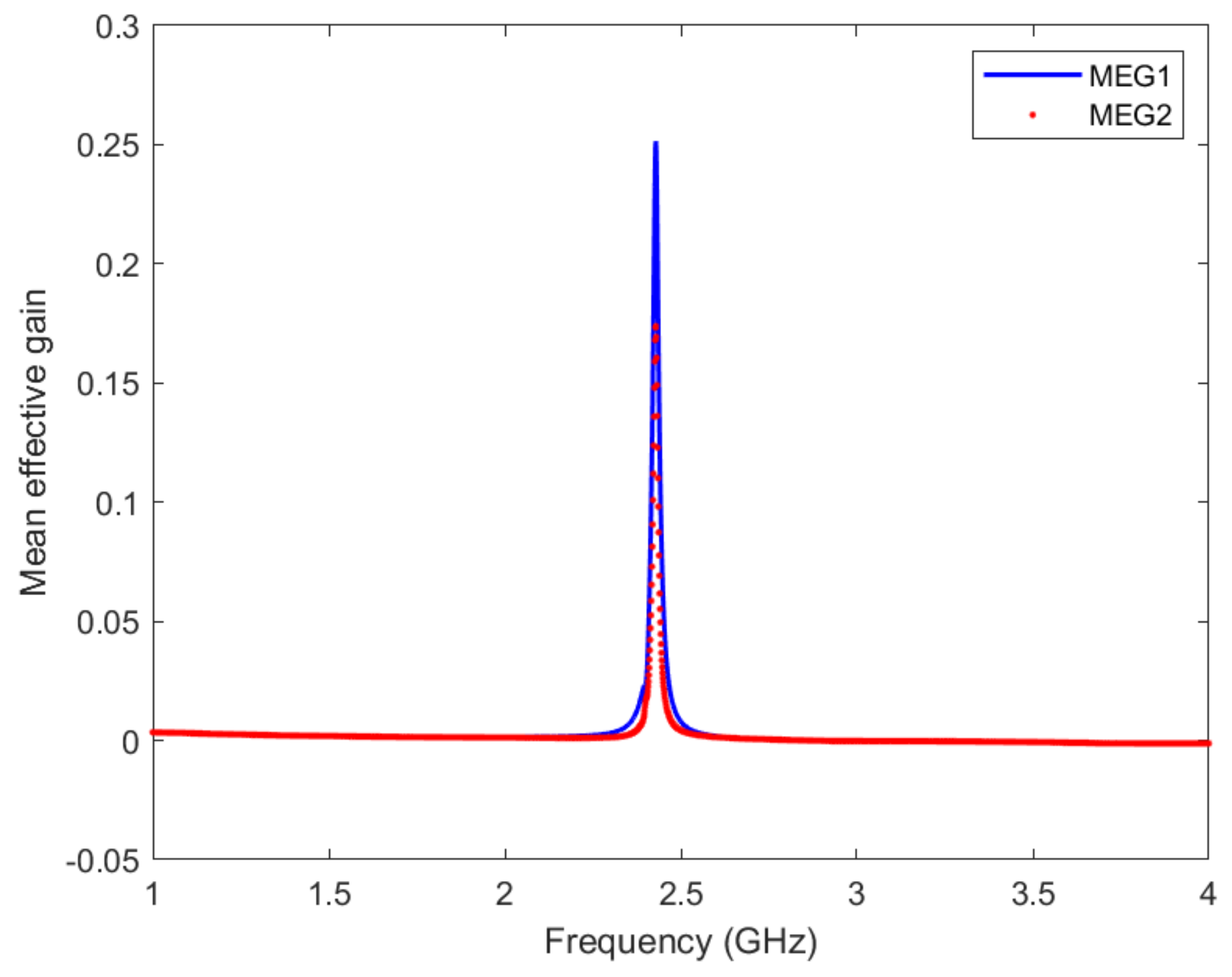 Micromachines 13 01481 g018