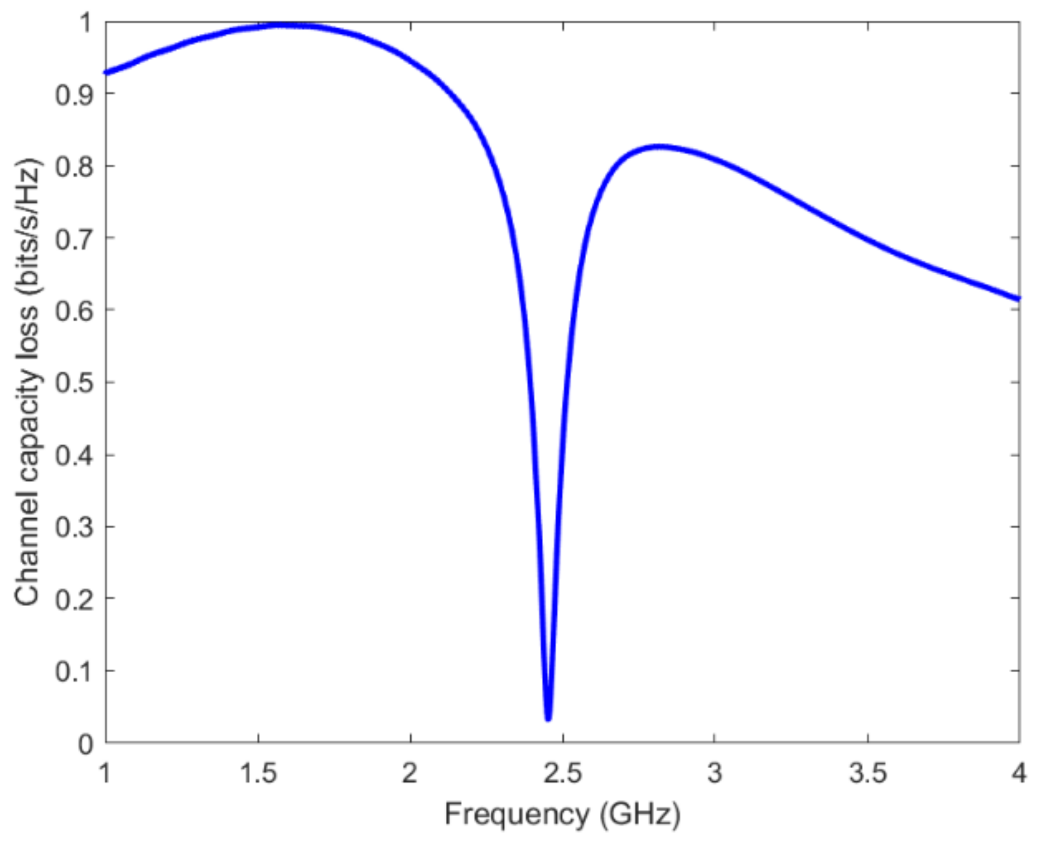Micromachines 13 01481 g019