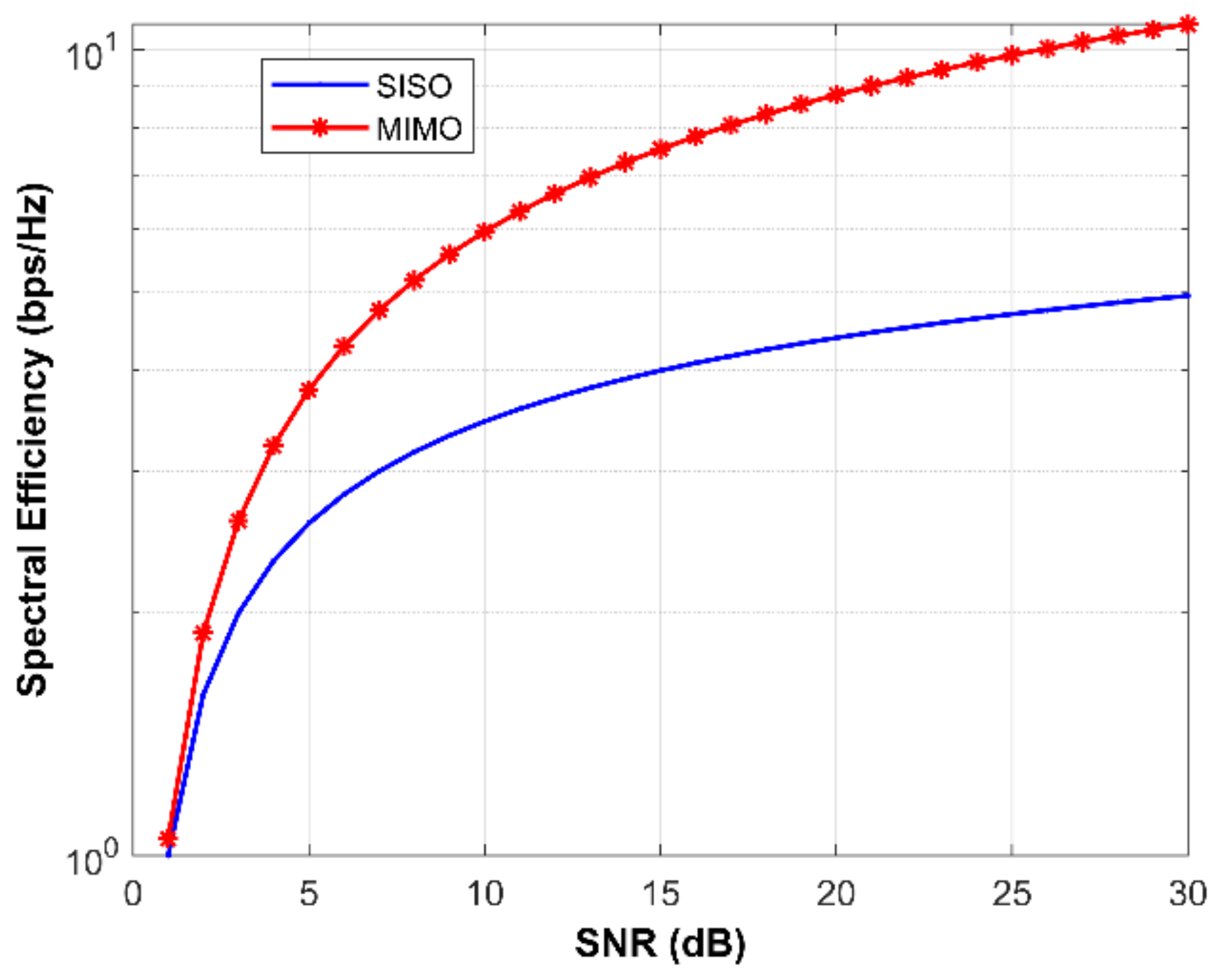 Micromachines 13 01481 g021