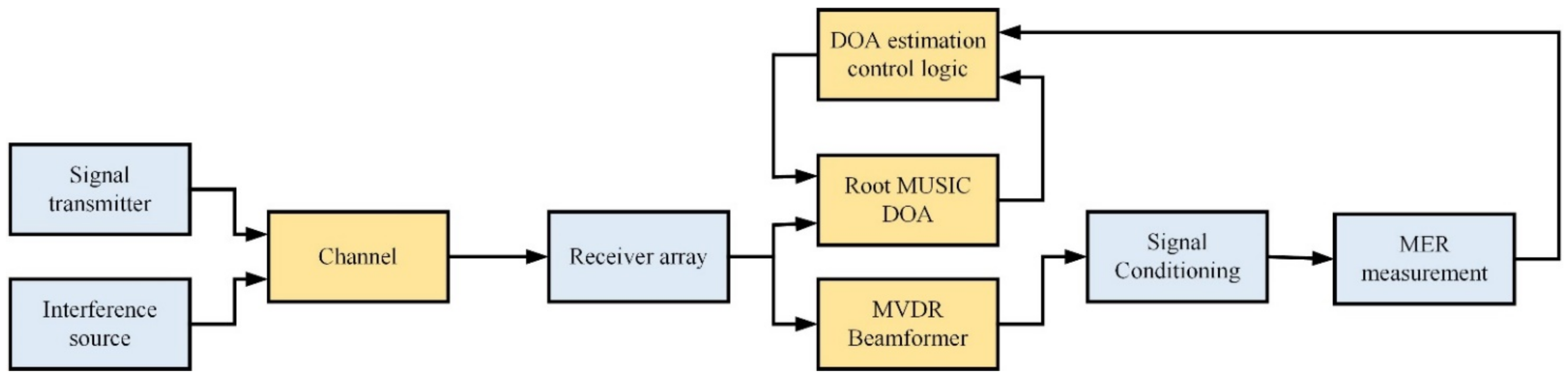 Micromachines 13 01481 g022