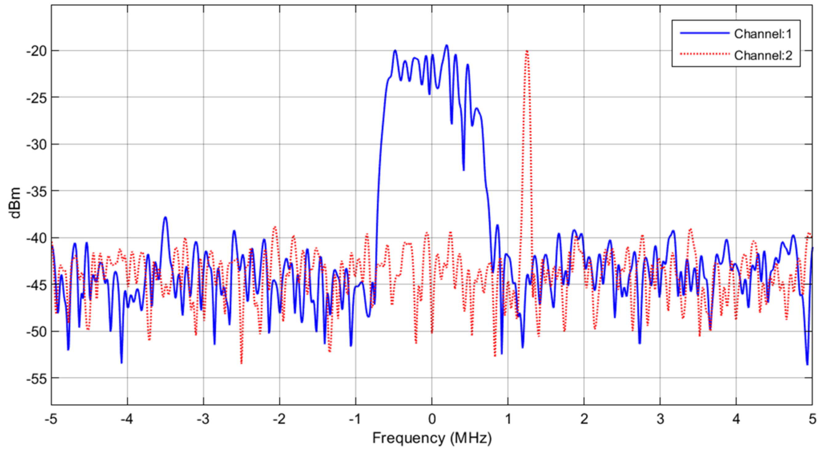 Micromachines 13 01481 g024