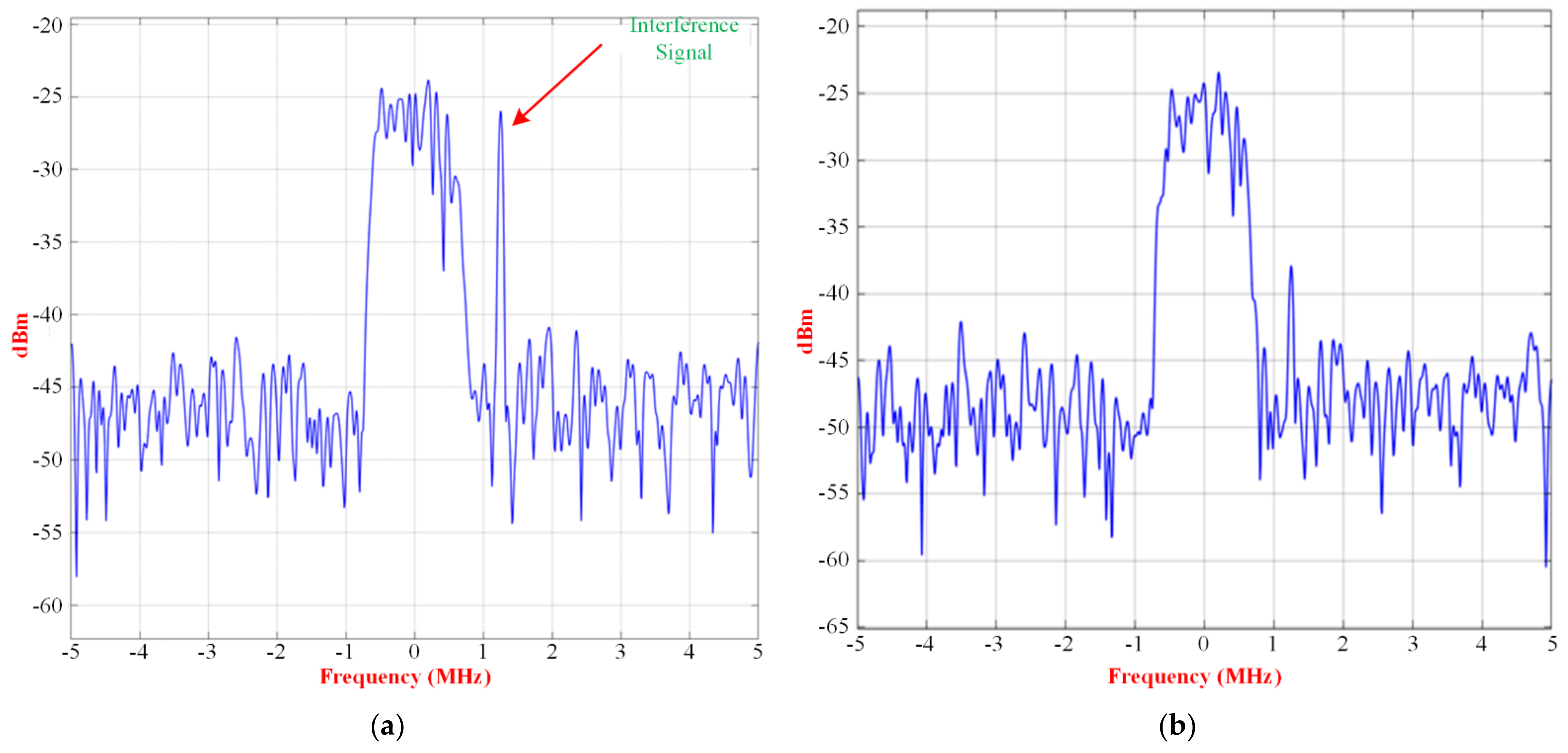 Micromachines 13 01481 g025